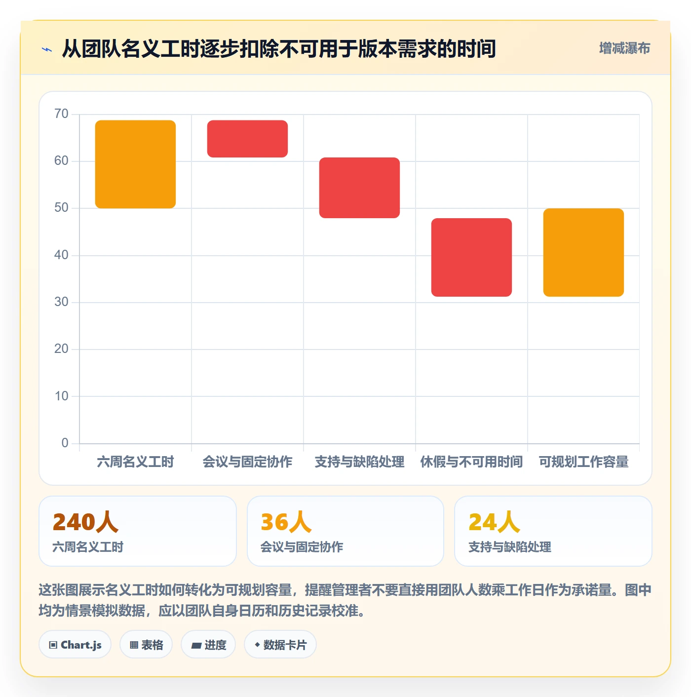 版本规划实操方法：企业管理者提升需求排期效率的实操方法方法与模板