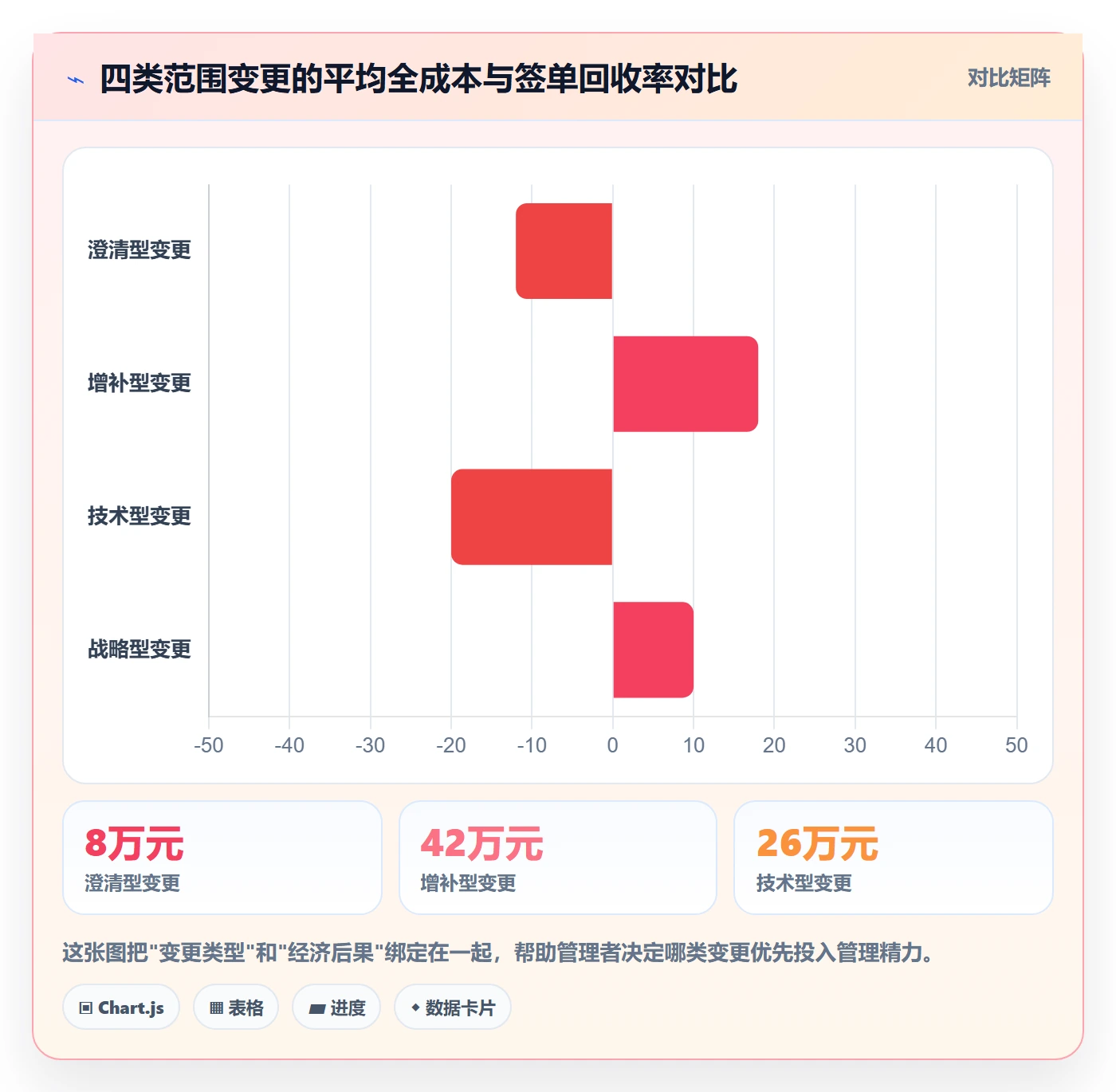项目范围如何做好范围变更?企业管理者数据分析与操作步骤
