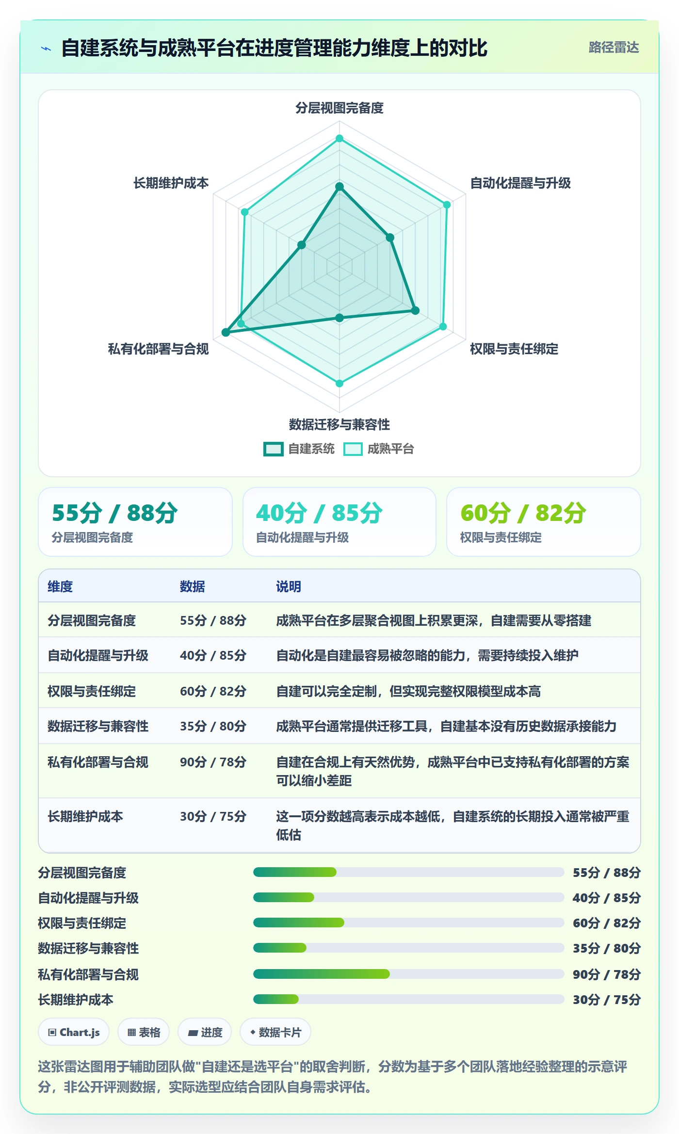 进度更新最佳实践:研发团队进度管理制度设计,常见问题