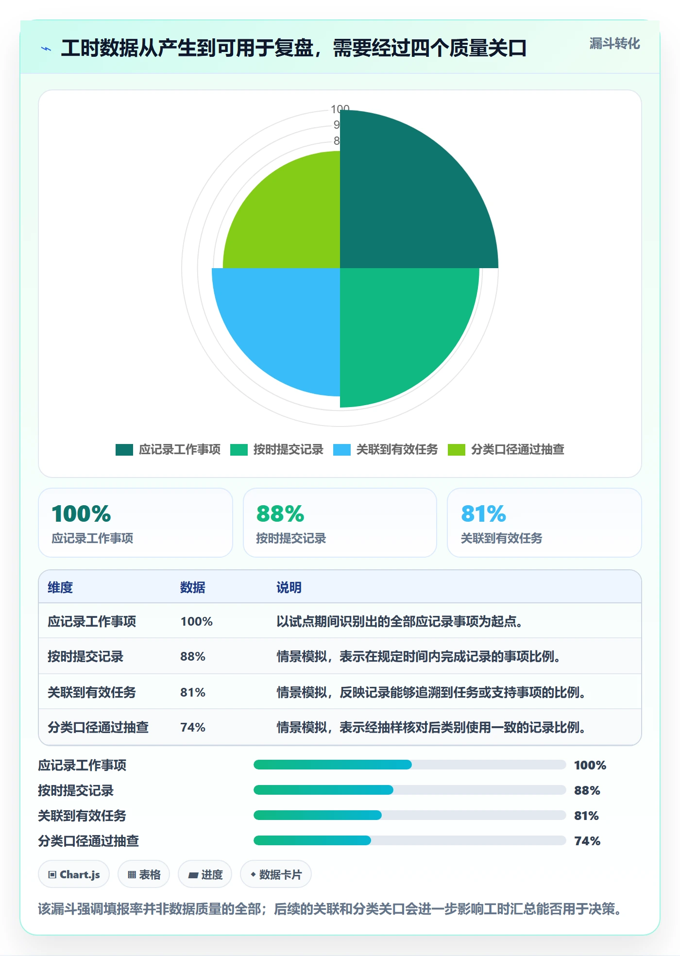 Timesheet怎么做？研发团队入门指南：工时表从0到1