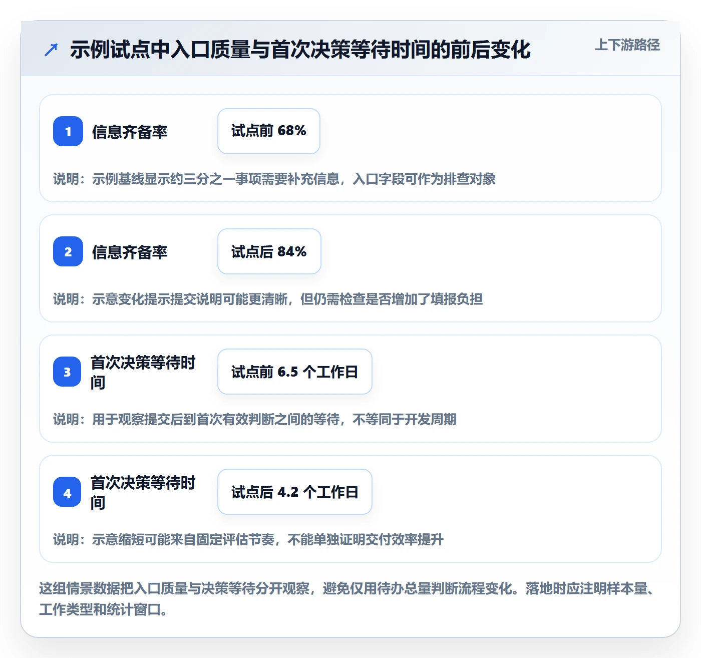 待处理管理方法大全:研发团队看板流程优化落地清单