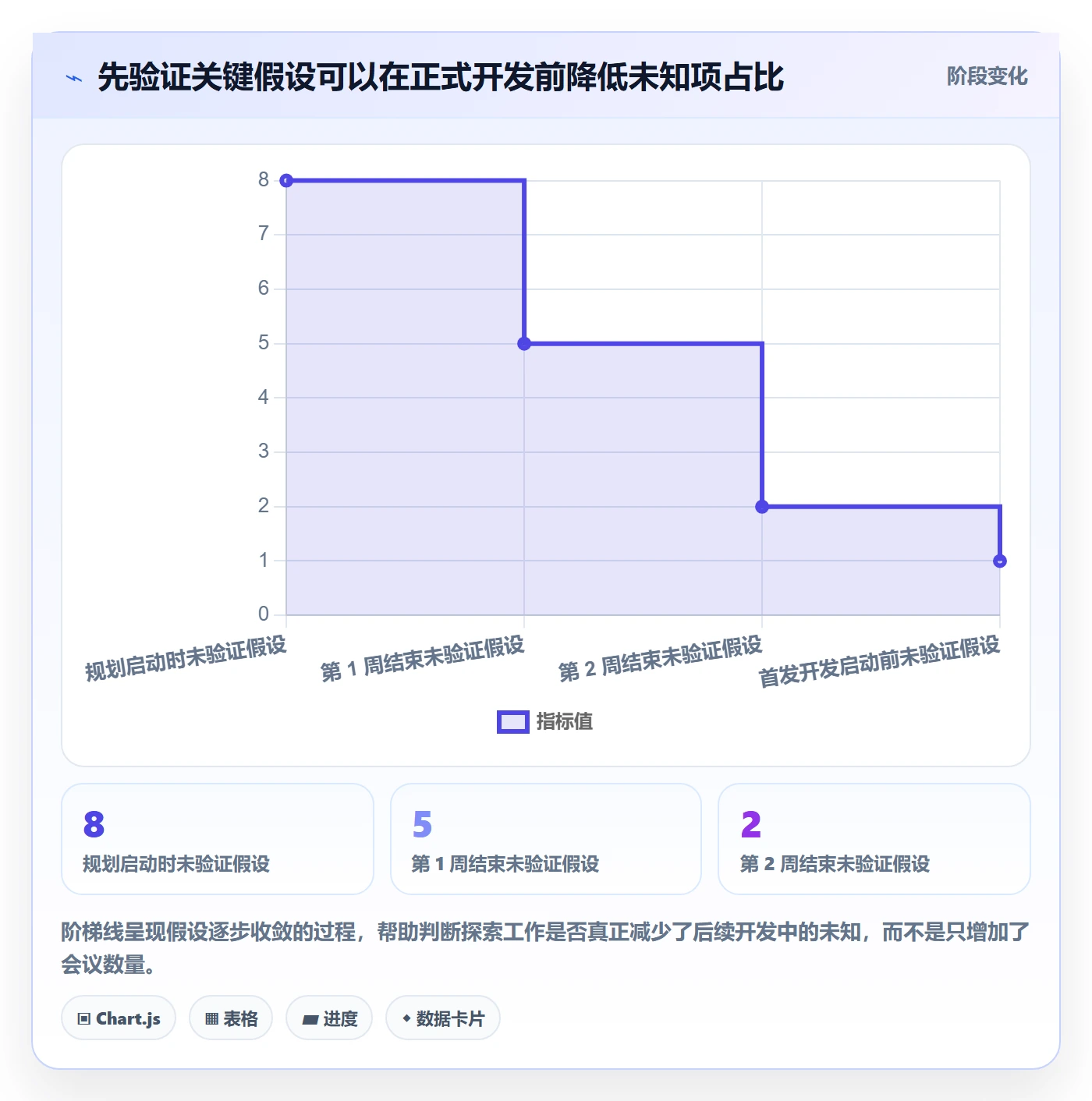 版本规划管理指南:项目负责人如何做好需求排期,入门指南全流程
