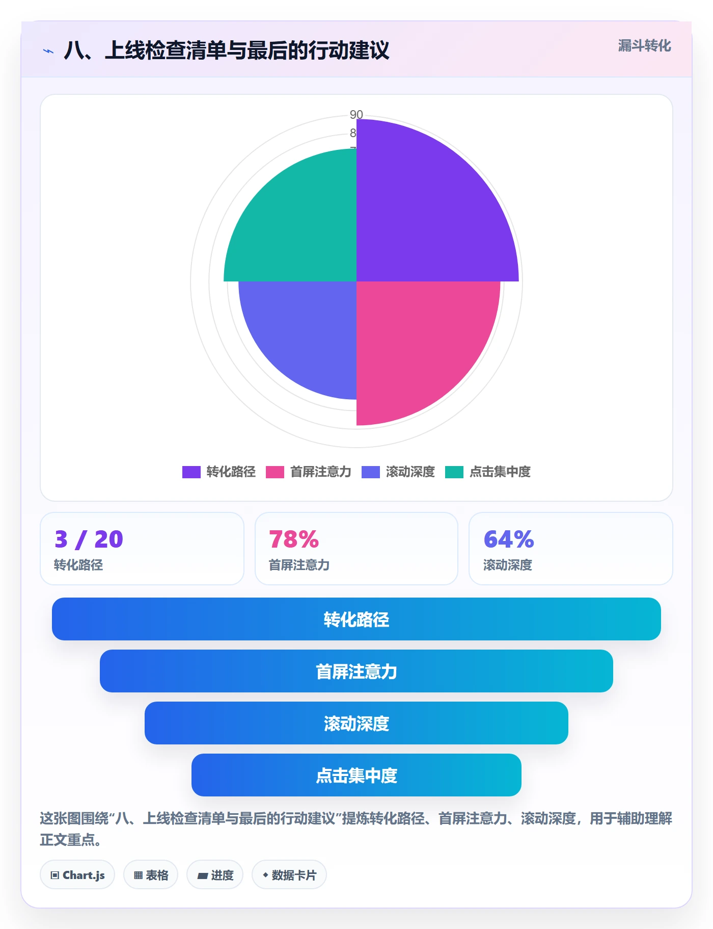 八、上线检查清单与最后的行动建议