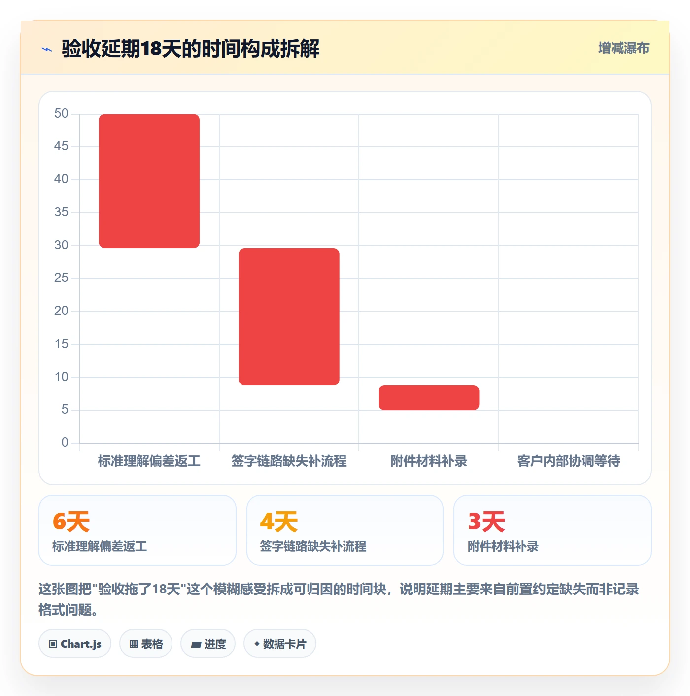 验收记录实操方法：项目负责人提升任务验收效率的效率提升方法与模板