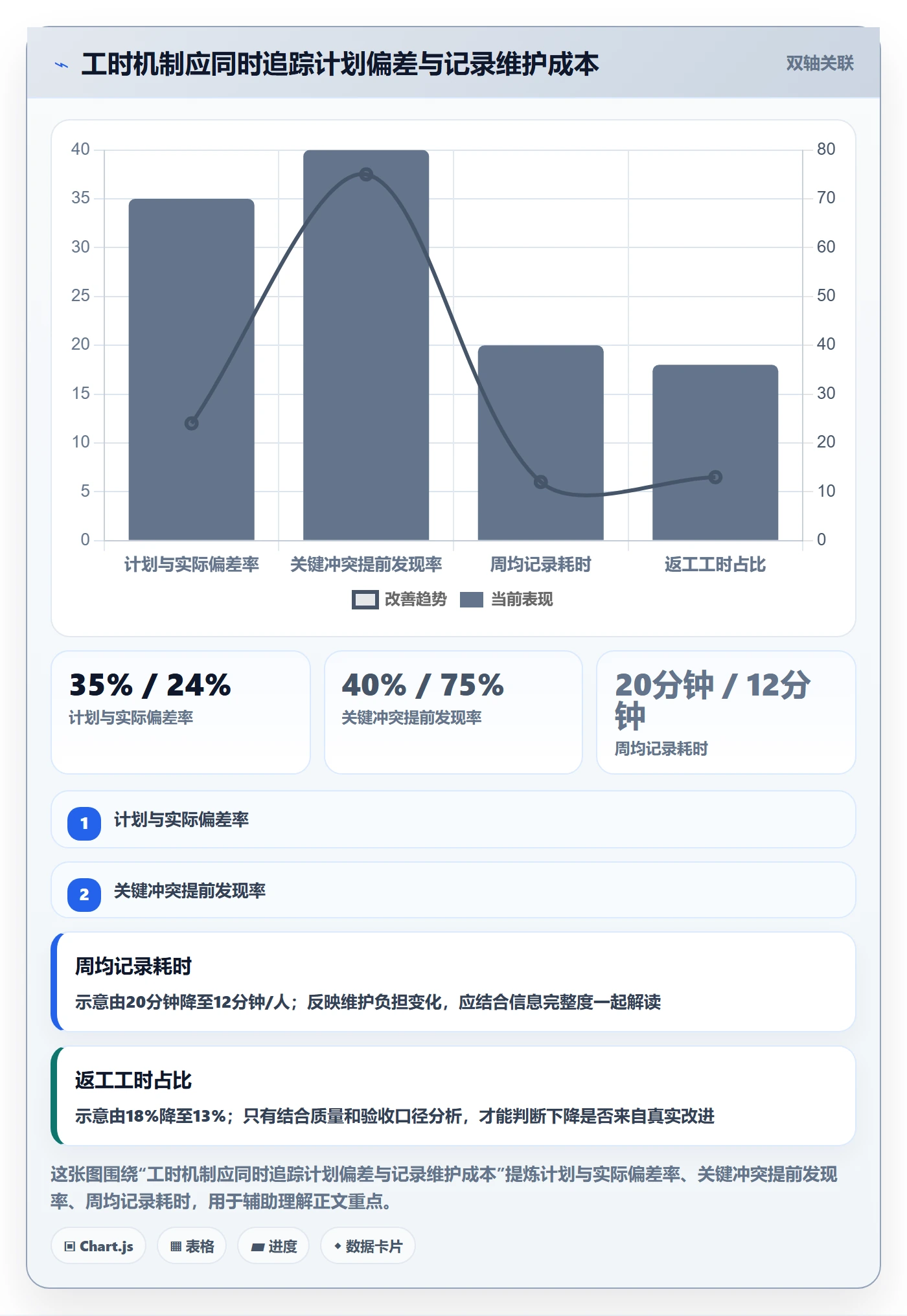 计划工时怎么做?PMO协同管理:工时管理从0到1