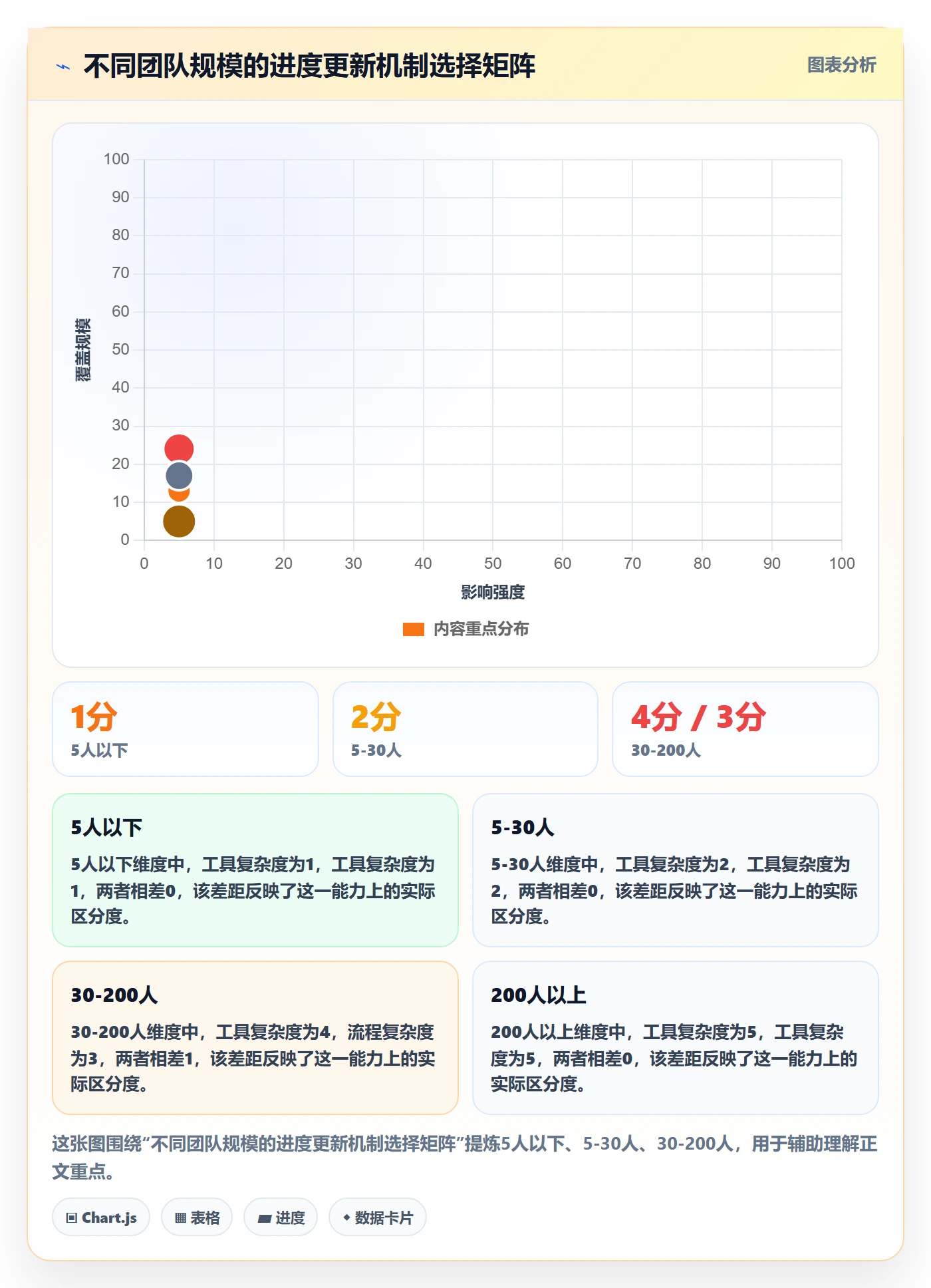 进度更新怎么做?项目成员最佳实践:进度管理从0到1