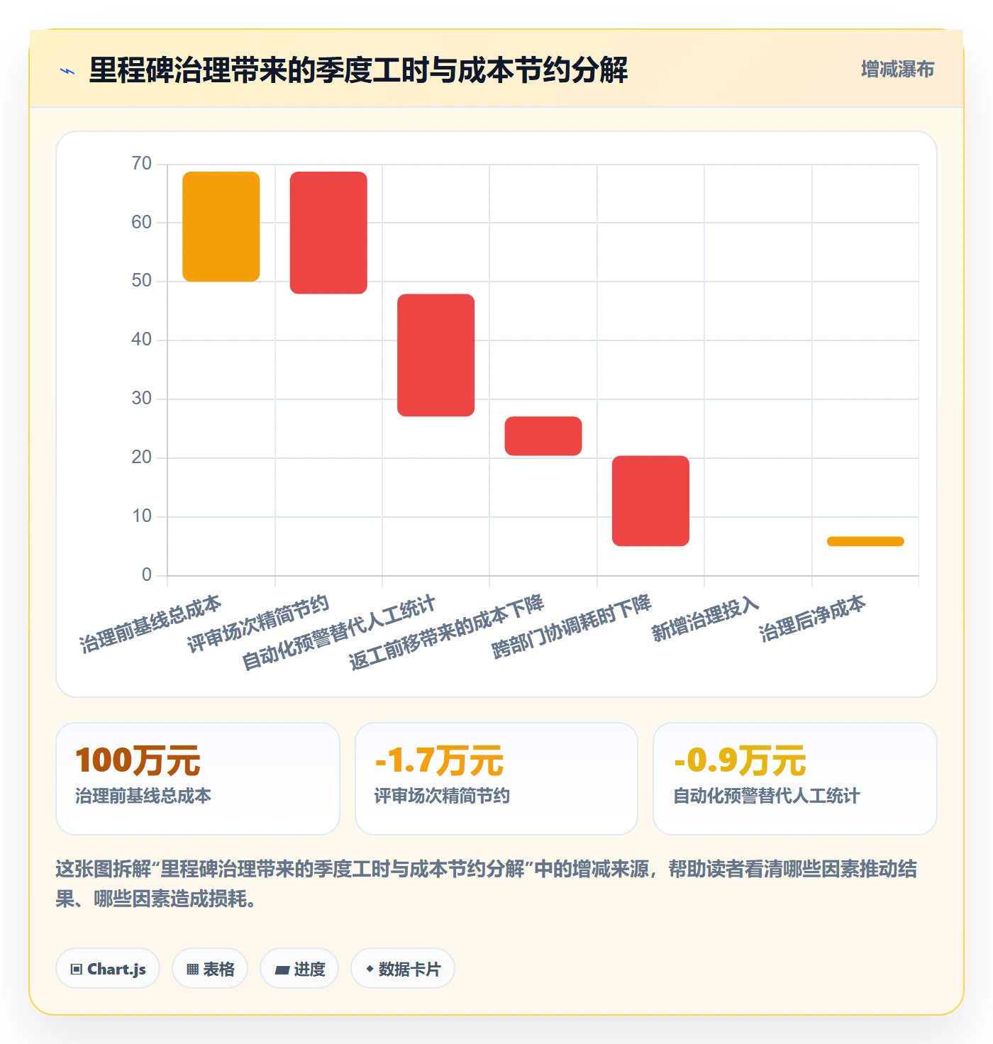 里程碑实操方法:企业管理者提升里程碑效率的最佳实践方法与模板