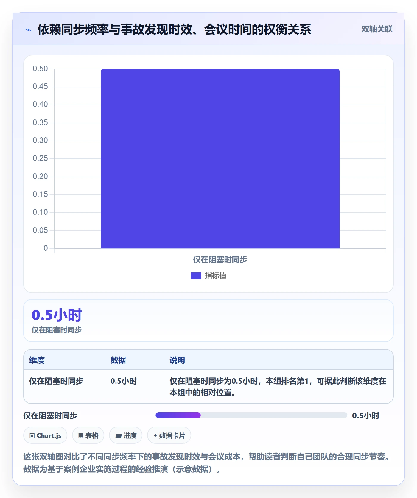 依赖关系最佳实践:跨部门团队任务依赖落地方案,常见问题
