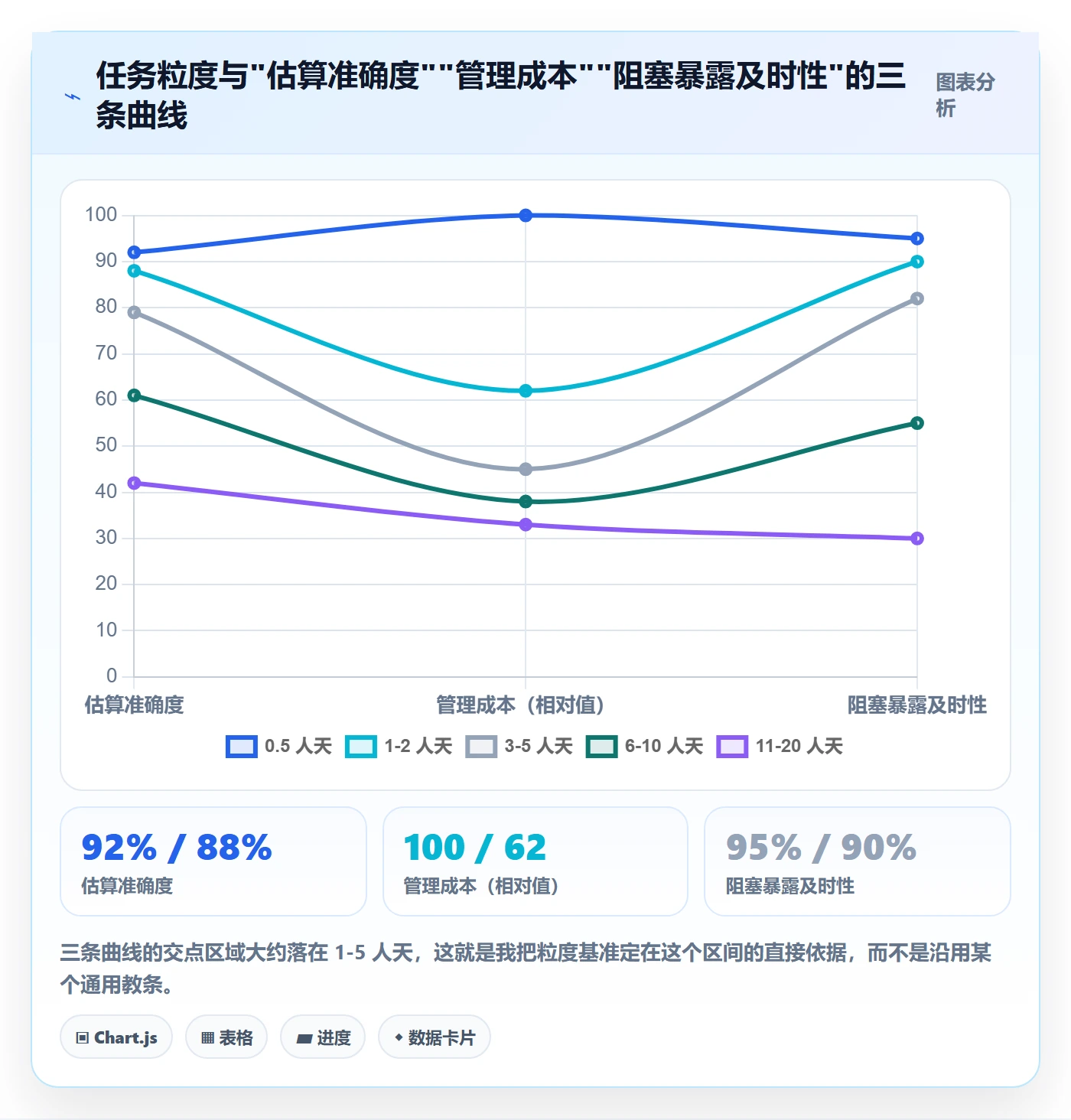 任务管理如何做好任务拆分?跨部门团队效率提升与操作步骤
