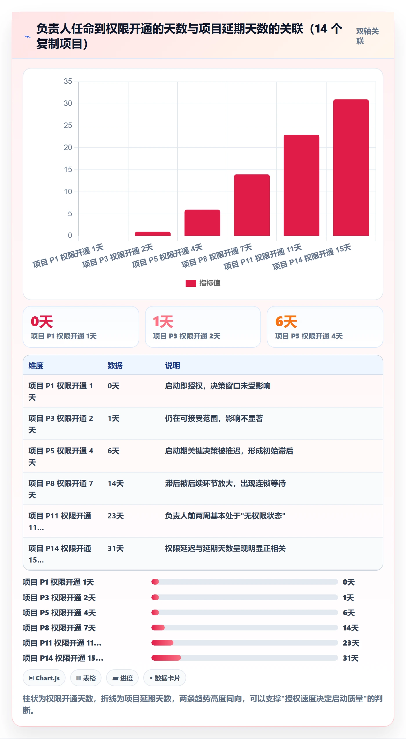 项目模板复制项目教程:项目负责人制度设计,避坑指南