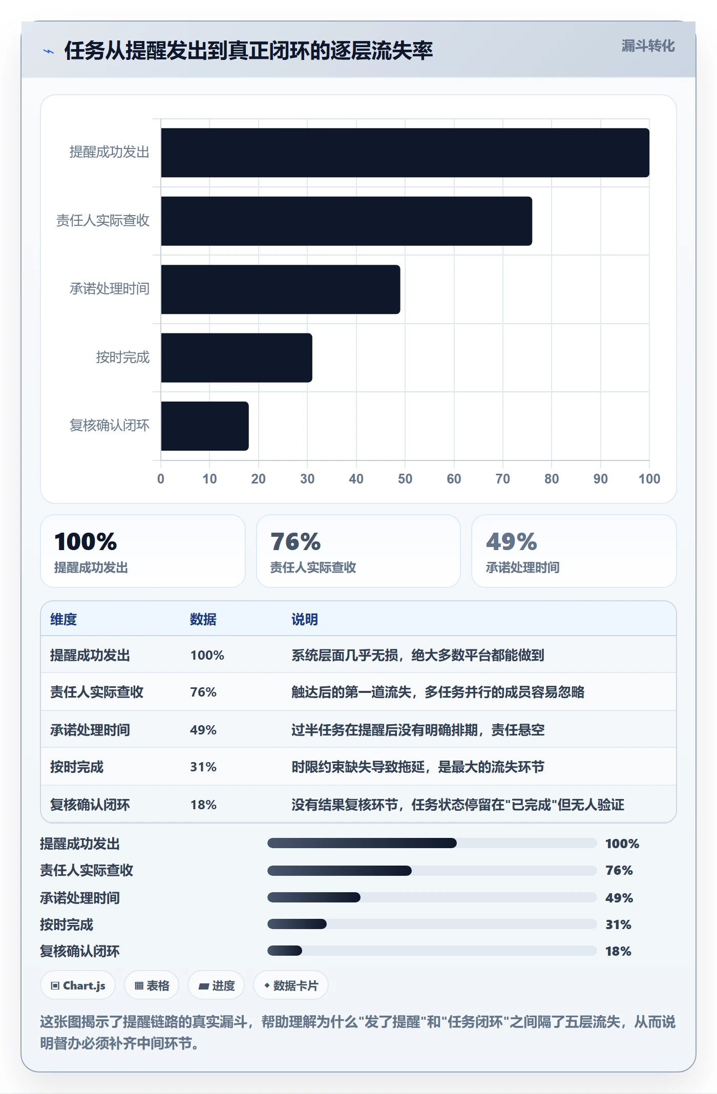 任务提醒如何做好督办？项目成员流程优化与操作步骤