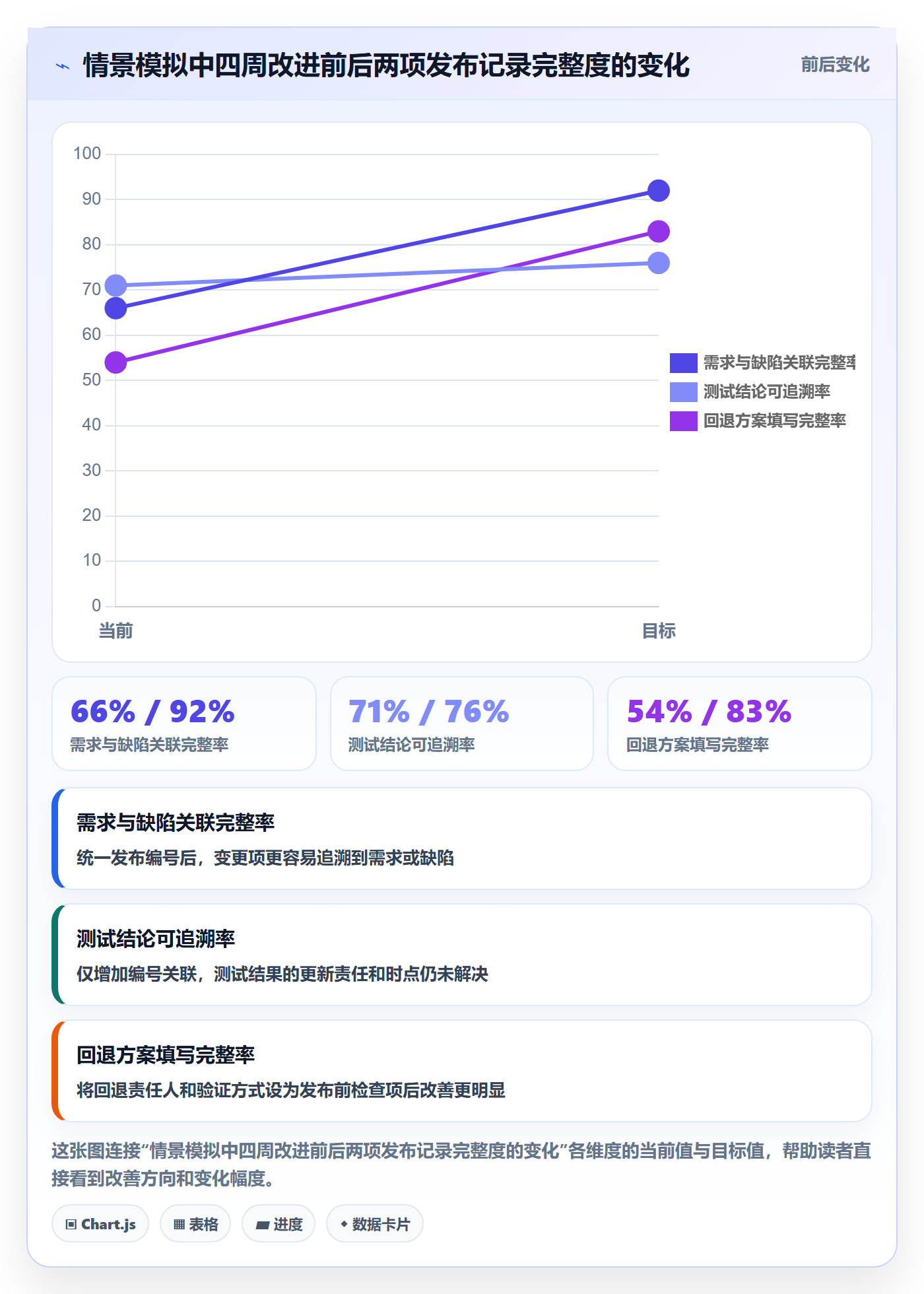 发布记录怎么做?跨部门团队数据分析:版本管理从0到1