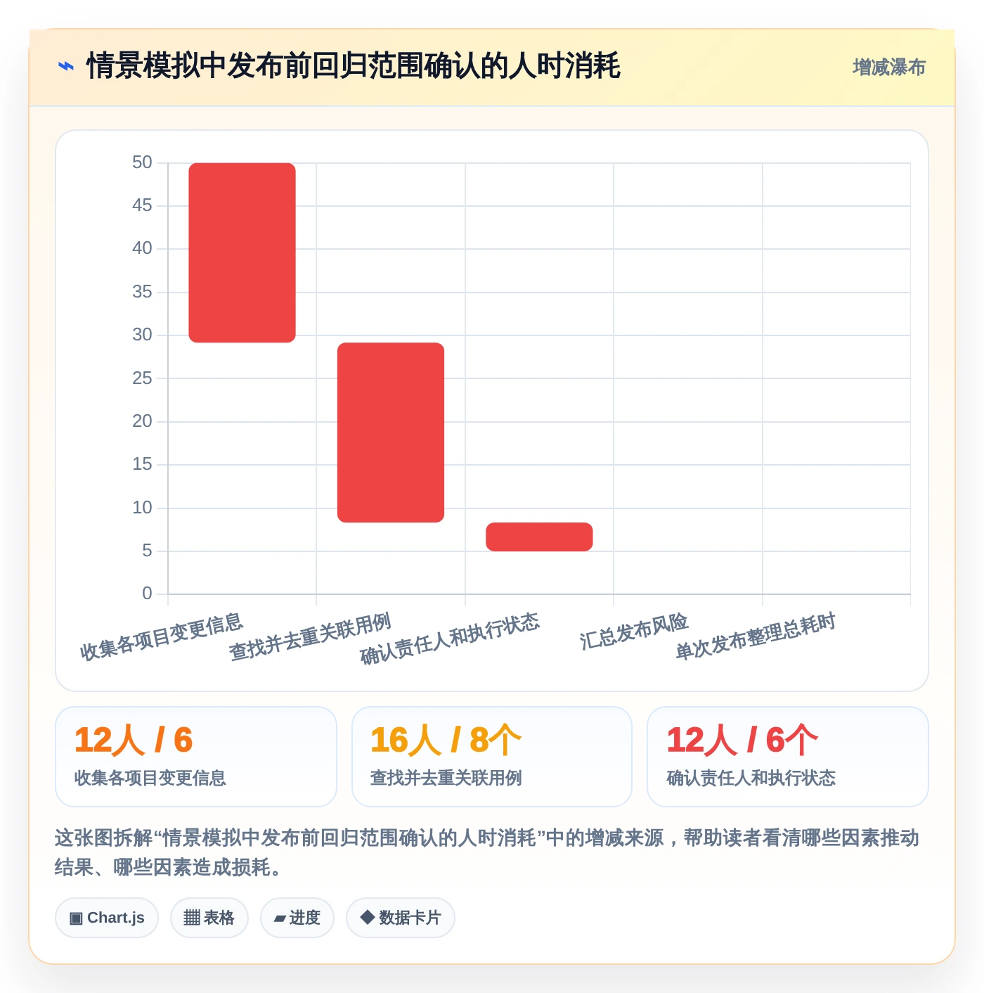 研发团队福音:2026年最值得投资的5款测试点和测试用例管理工具