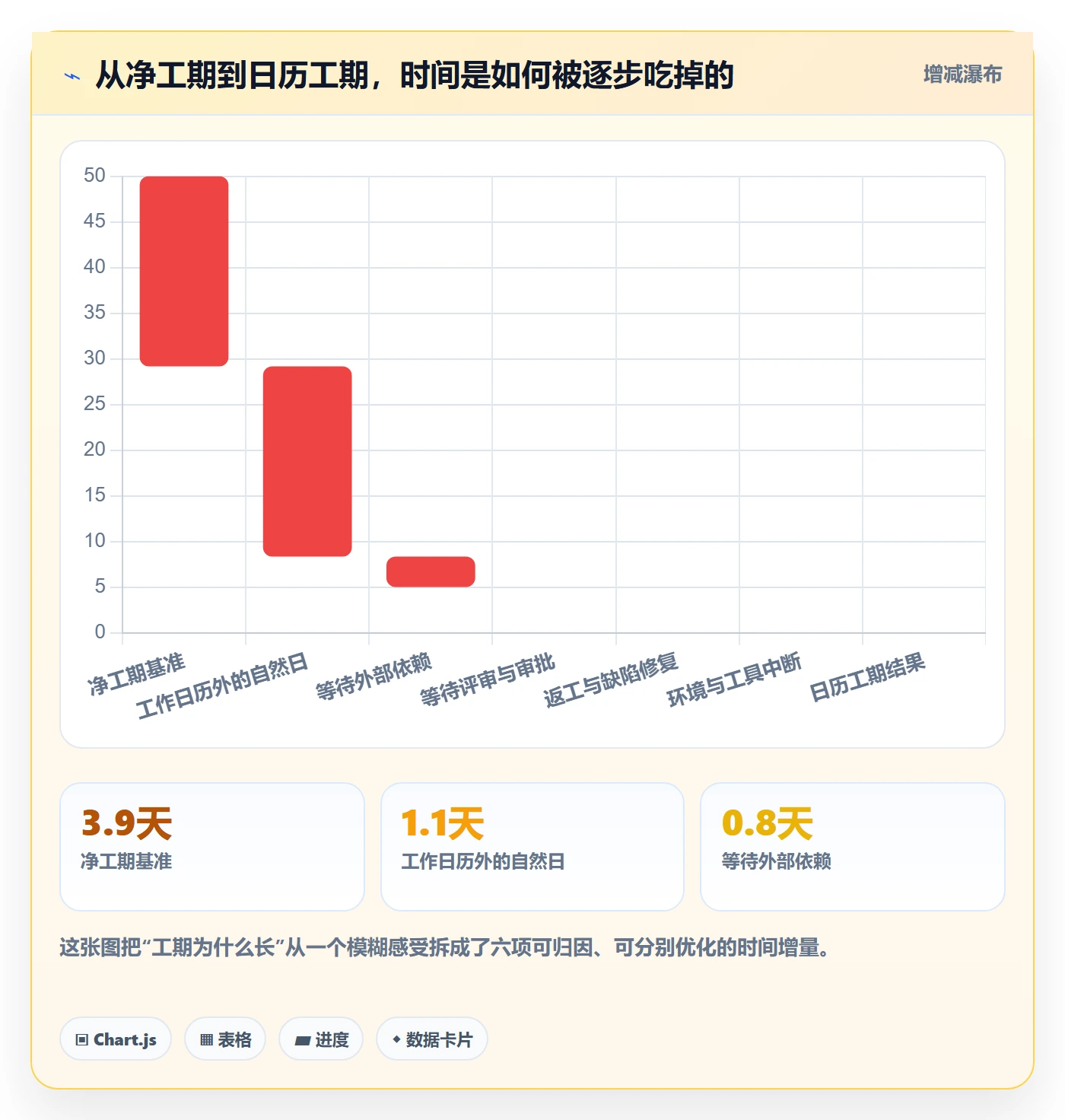 任务属性如何做好实际工期?企业管理者落地方案与操作步骤