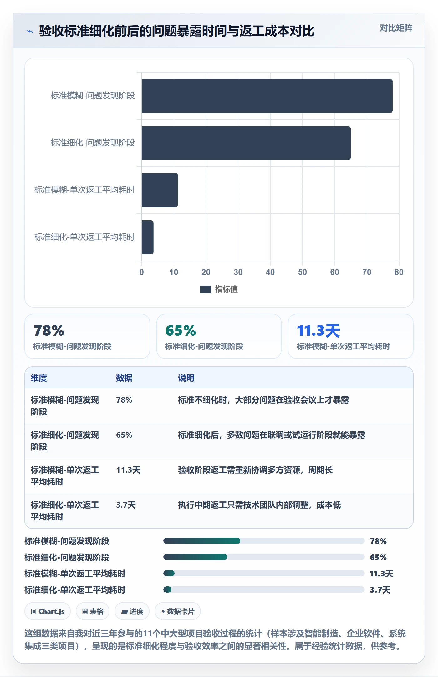审核落地方案:项目负责人开展任务验收的协同管理案例解析