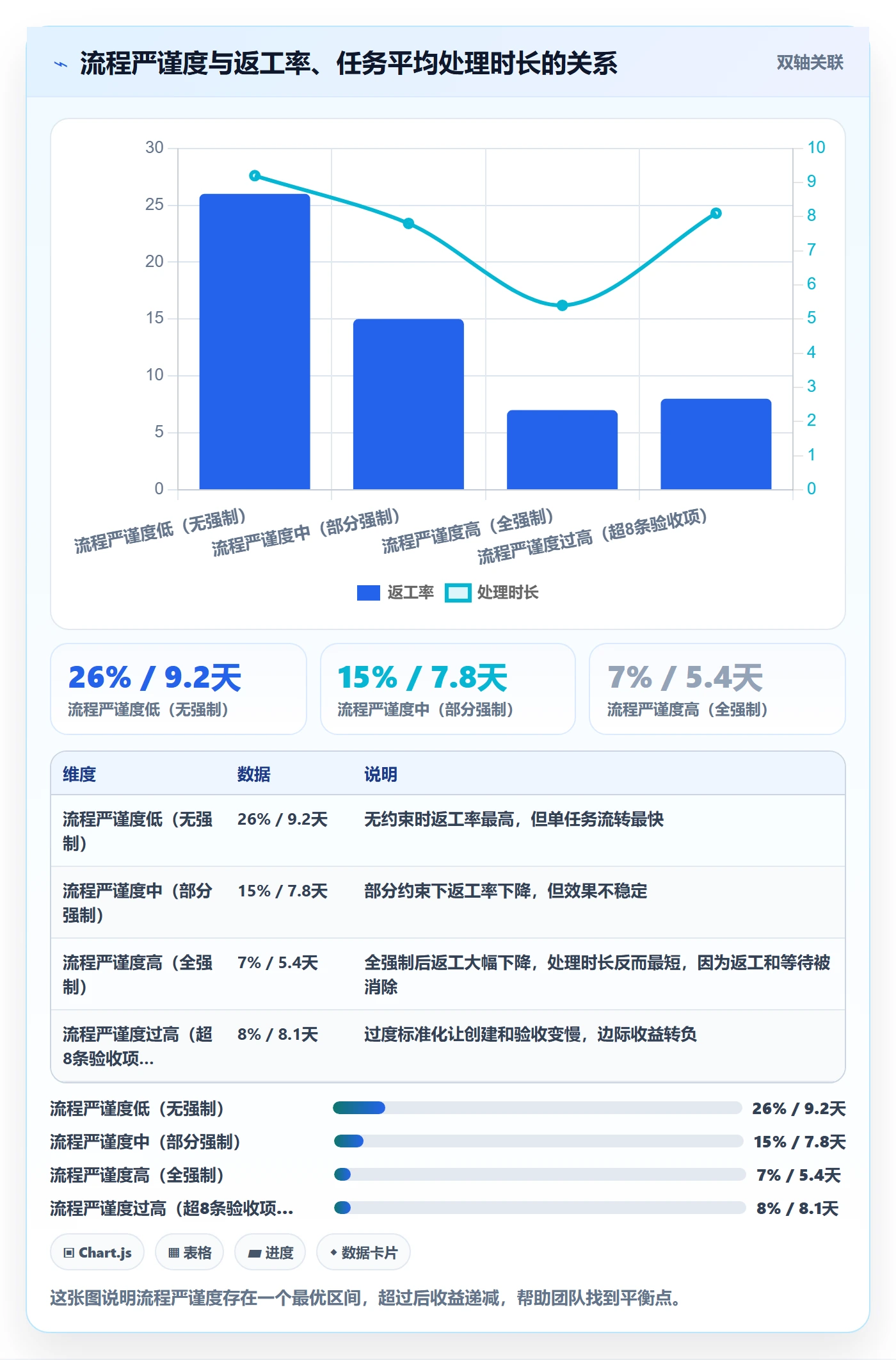 任务验收返工教程：跨部门团队流程优化，避坑指南