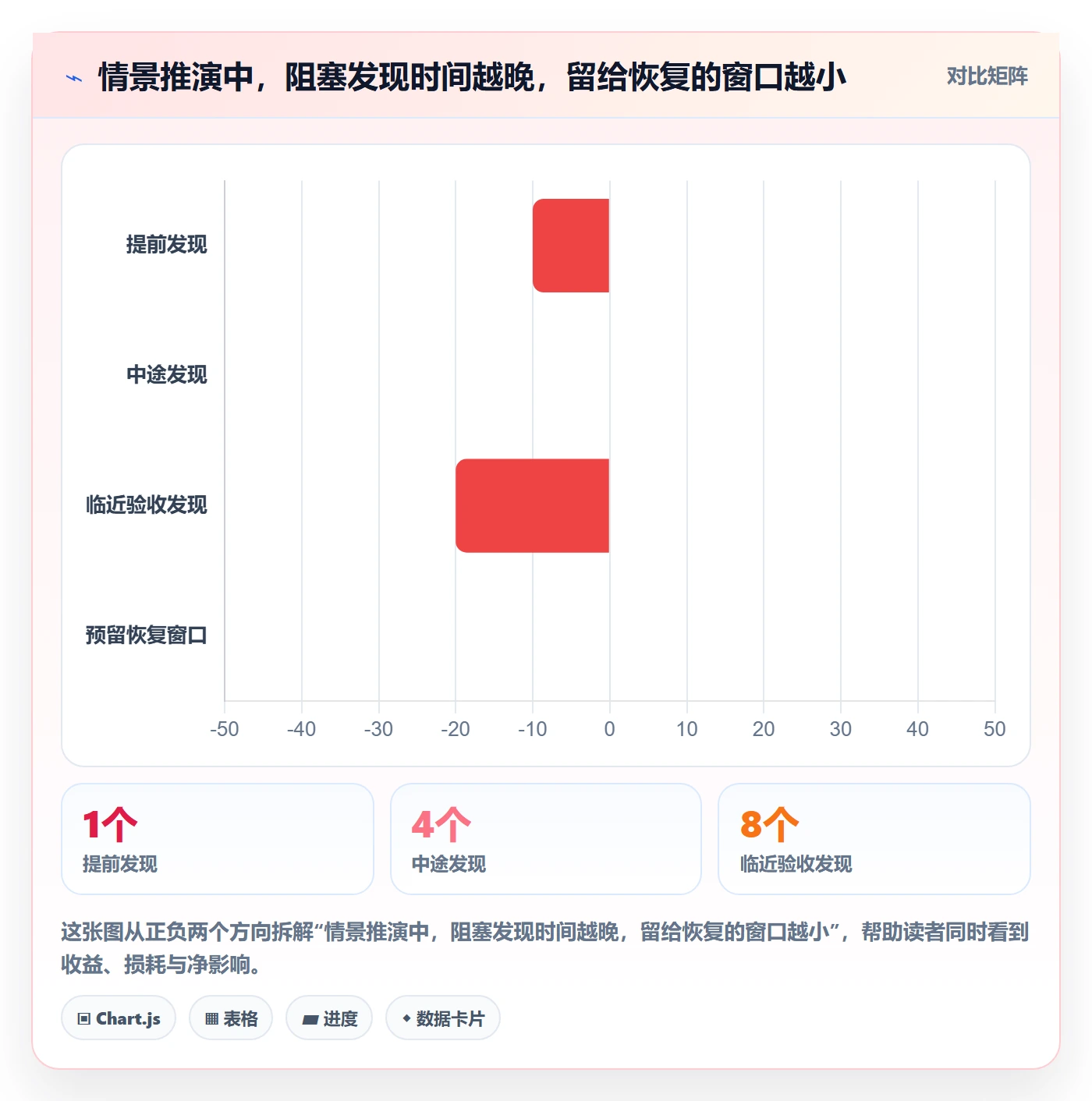 进度跟踪如何做好追踪?项目成员落地方案与操作步骤