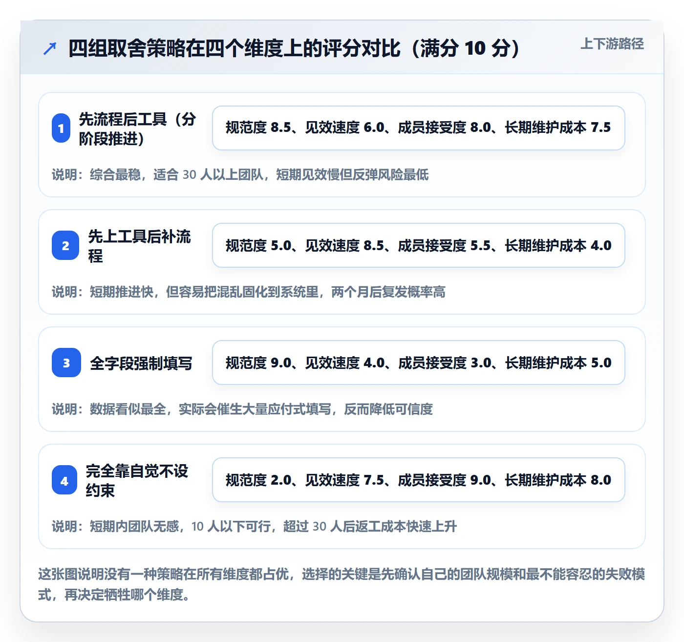 任务分派派发全流程:项目成员实操方法与一文讲清