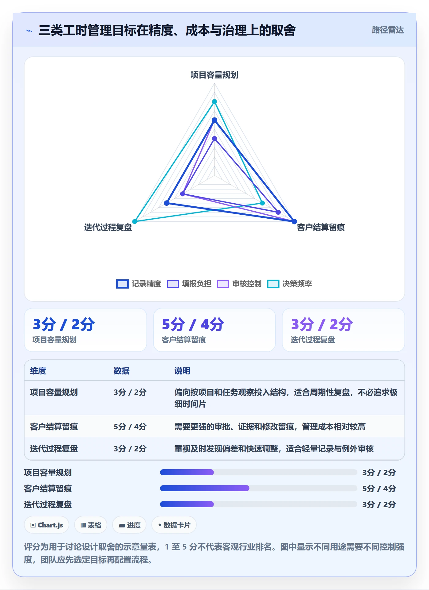 工时审核怎么做?项目经理效率提升:工时管理从0到1