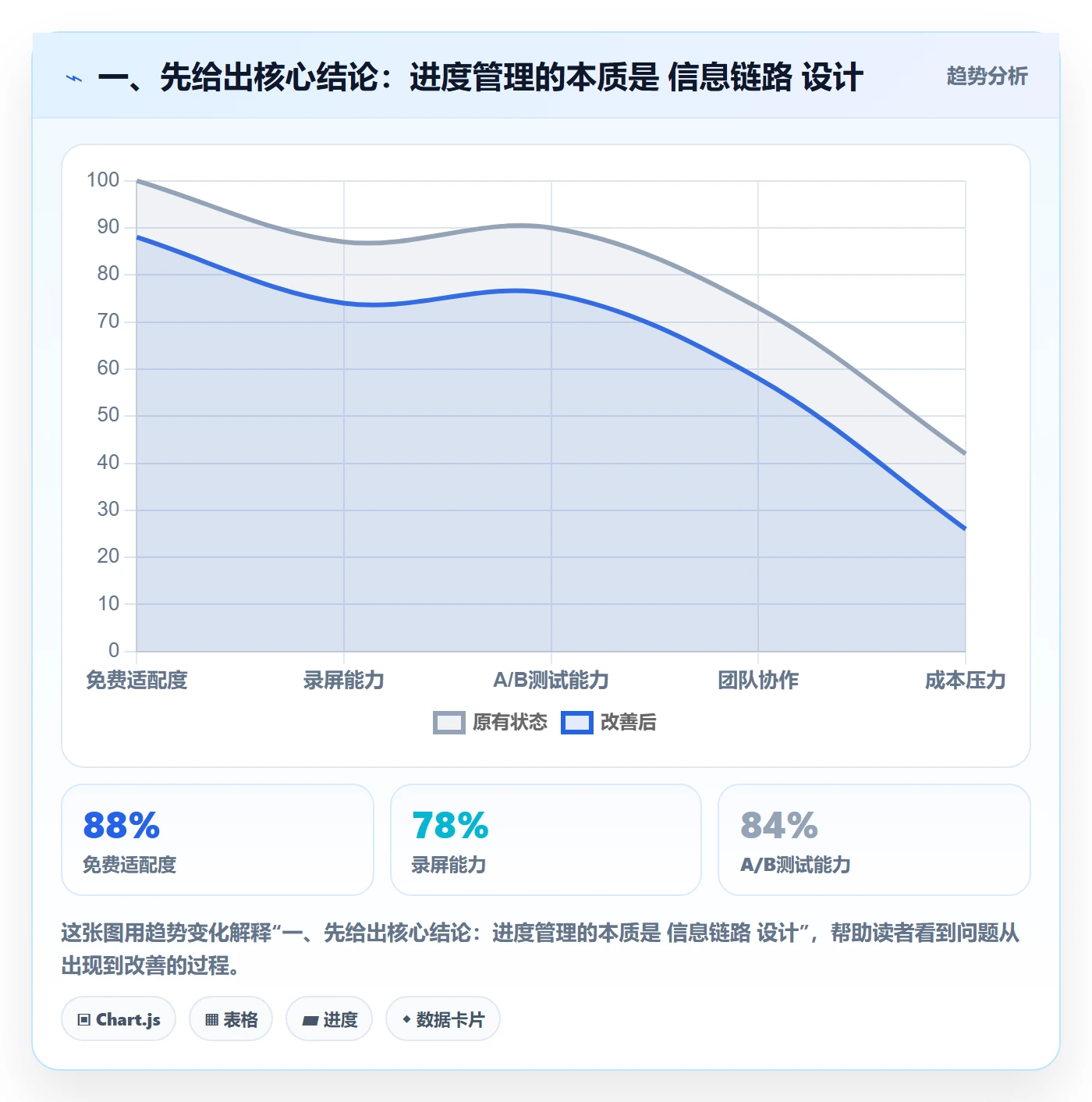 任务进度管理指南：管理层如何做好进度管理，数据分析全流程