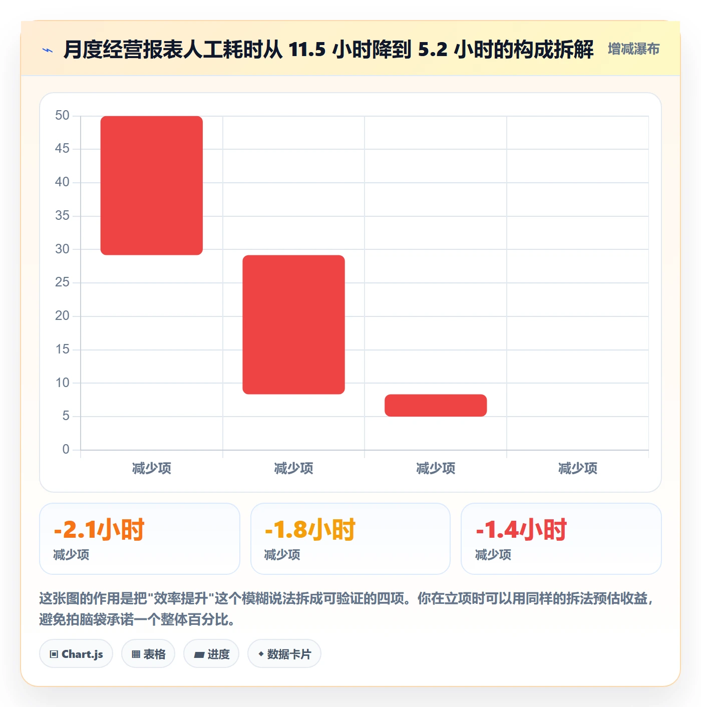 标签落地方案:企业管理者开展任务属性的流程优化案例解析