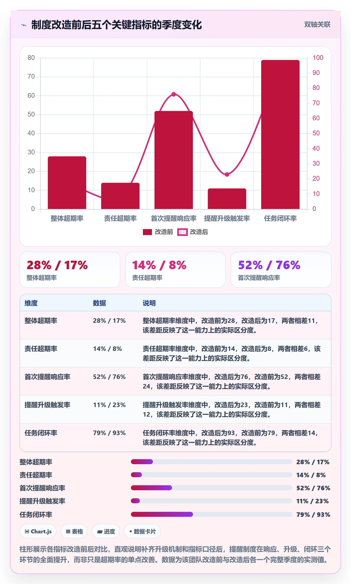 超期提醒流程与规范:实施团队任务提醒制度设计关键指标