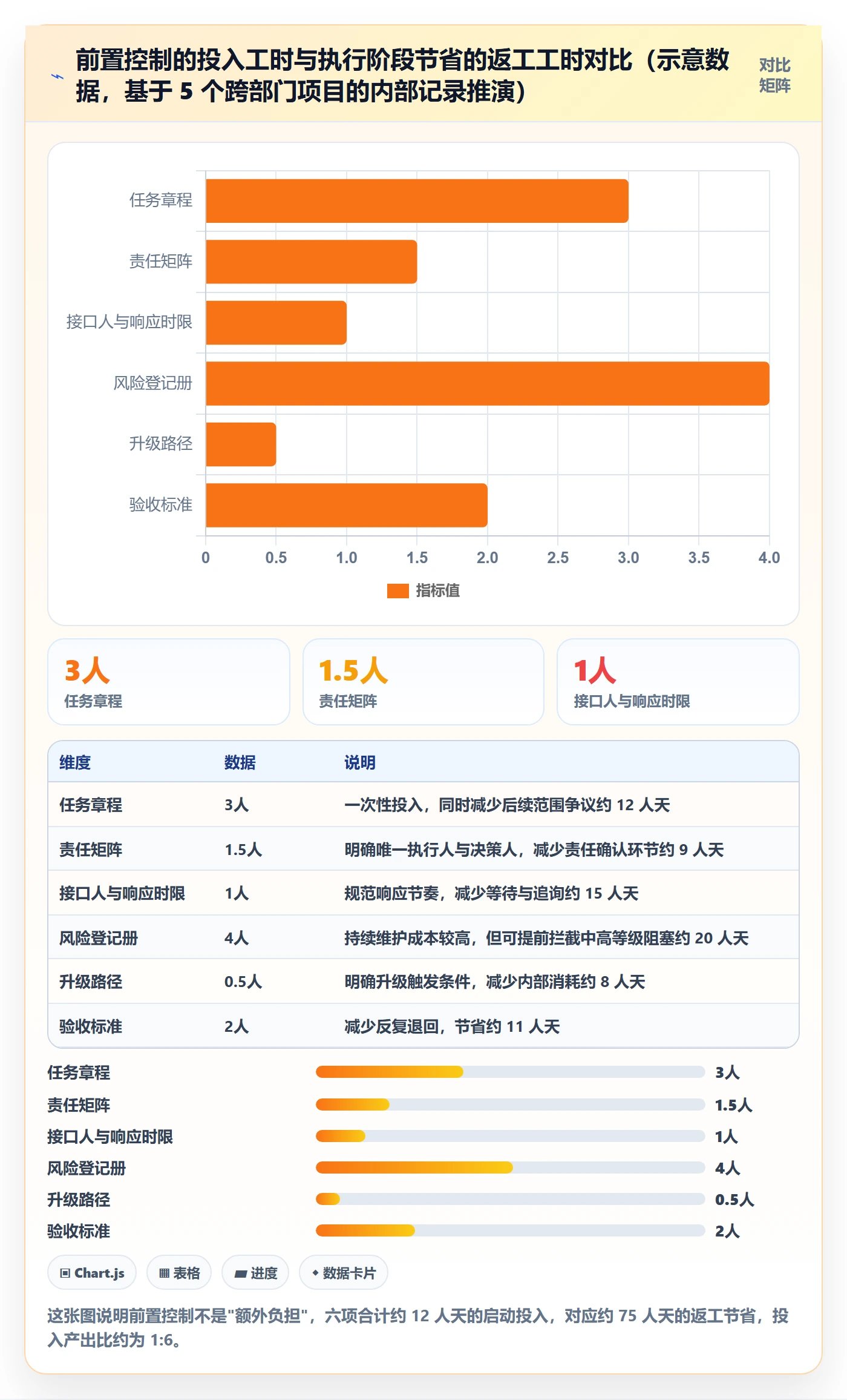 任务执行阻塞教程:跨部门团队风险控制,避坑指南