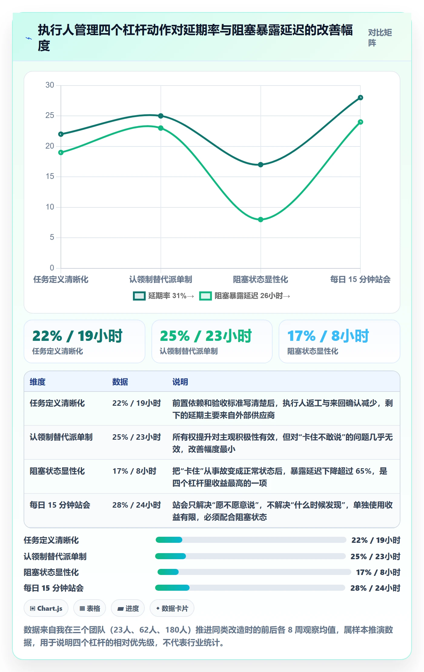 执行人管理方法大全：项目成员任务管理实操方法落地清单