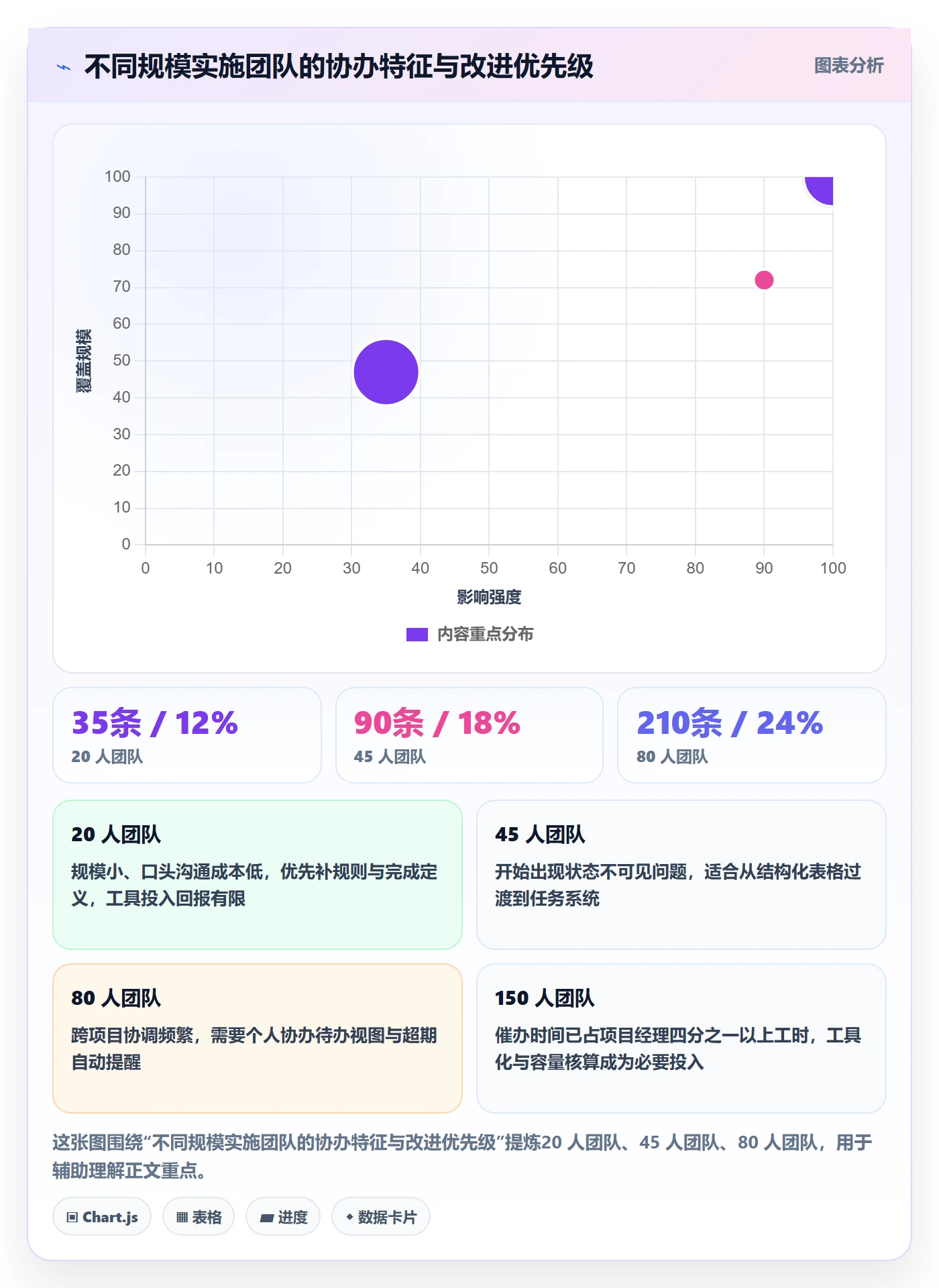 协办管理指南:实施团队如何做好任务分派,最佳实践全流程
