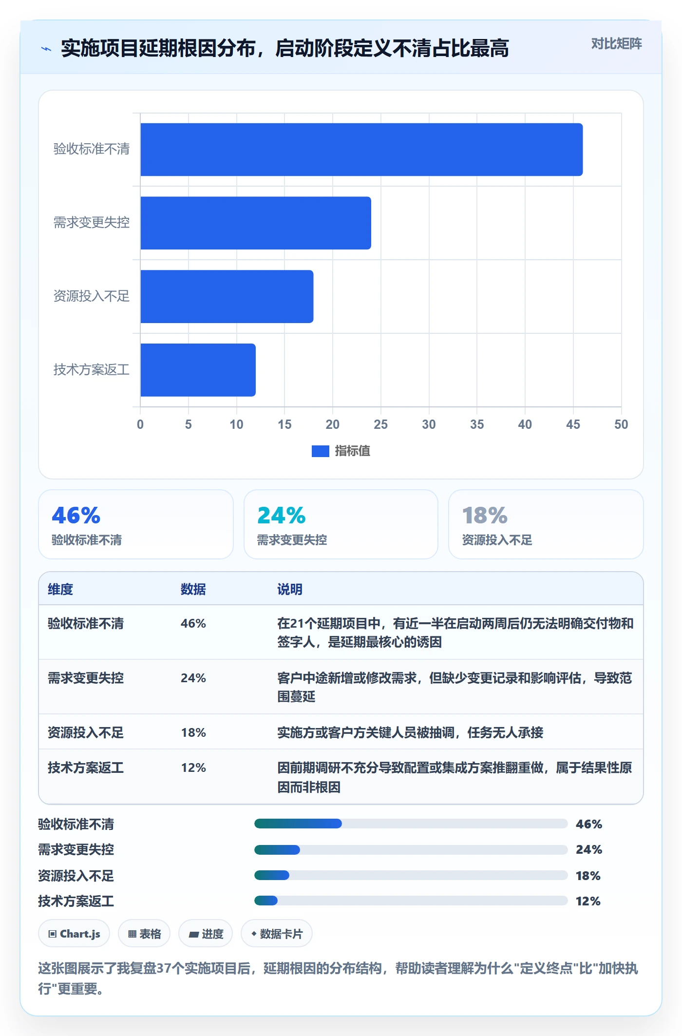 开始怎么做？实施团队入门指南：任务执行从0到1