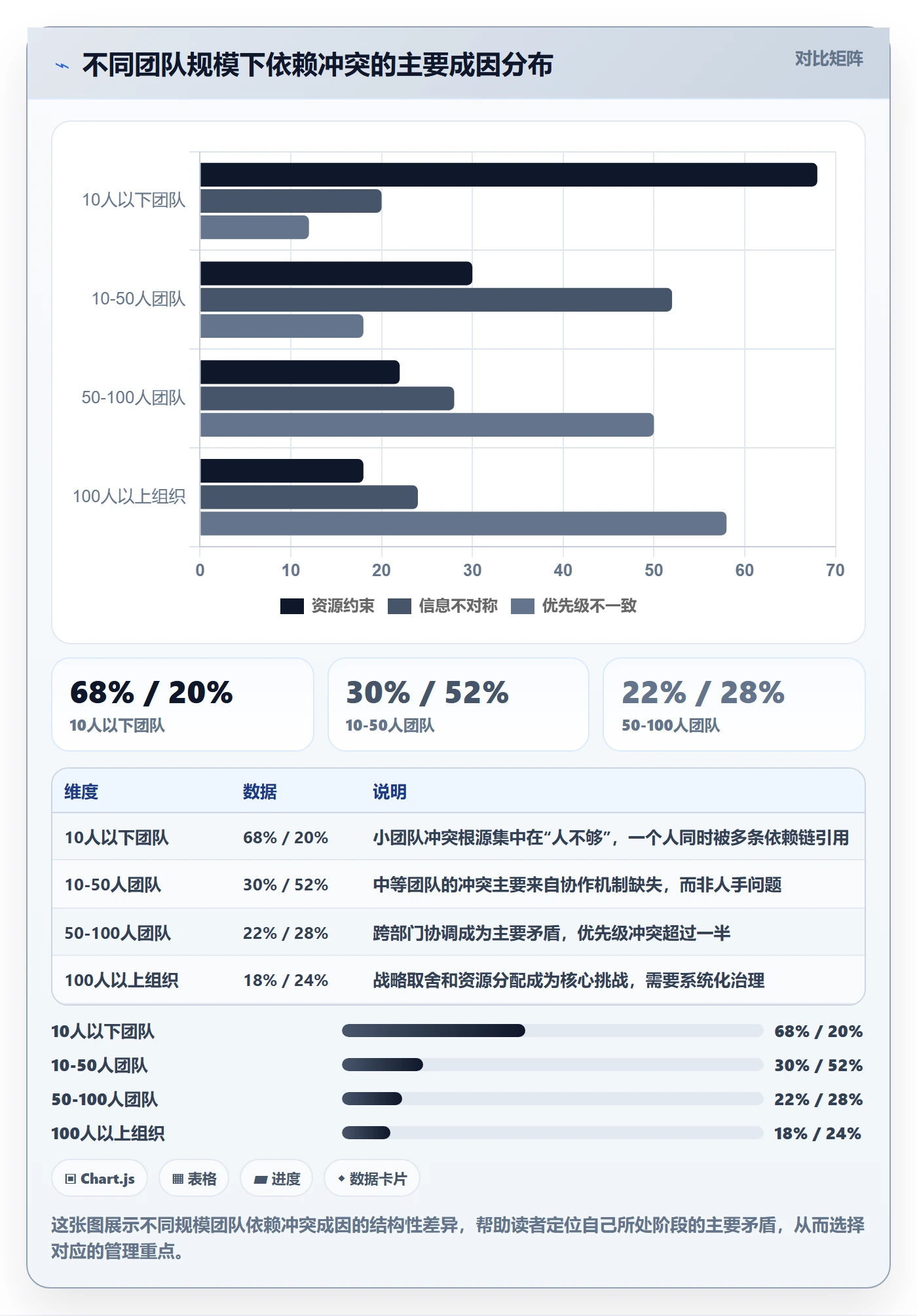 依赖冲突流程与规范:产品经理任务依赖入门指南关键指标