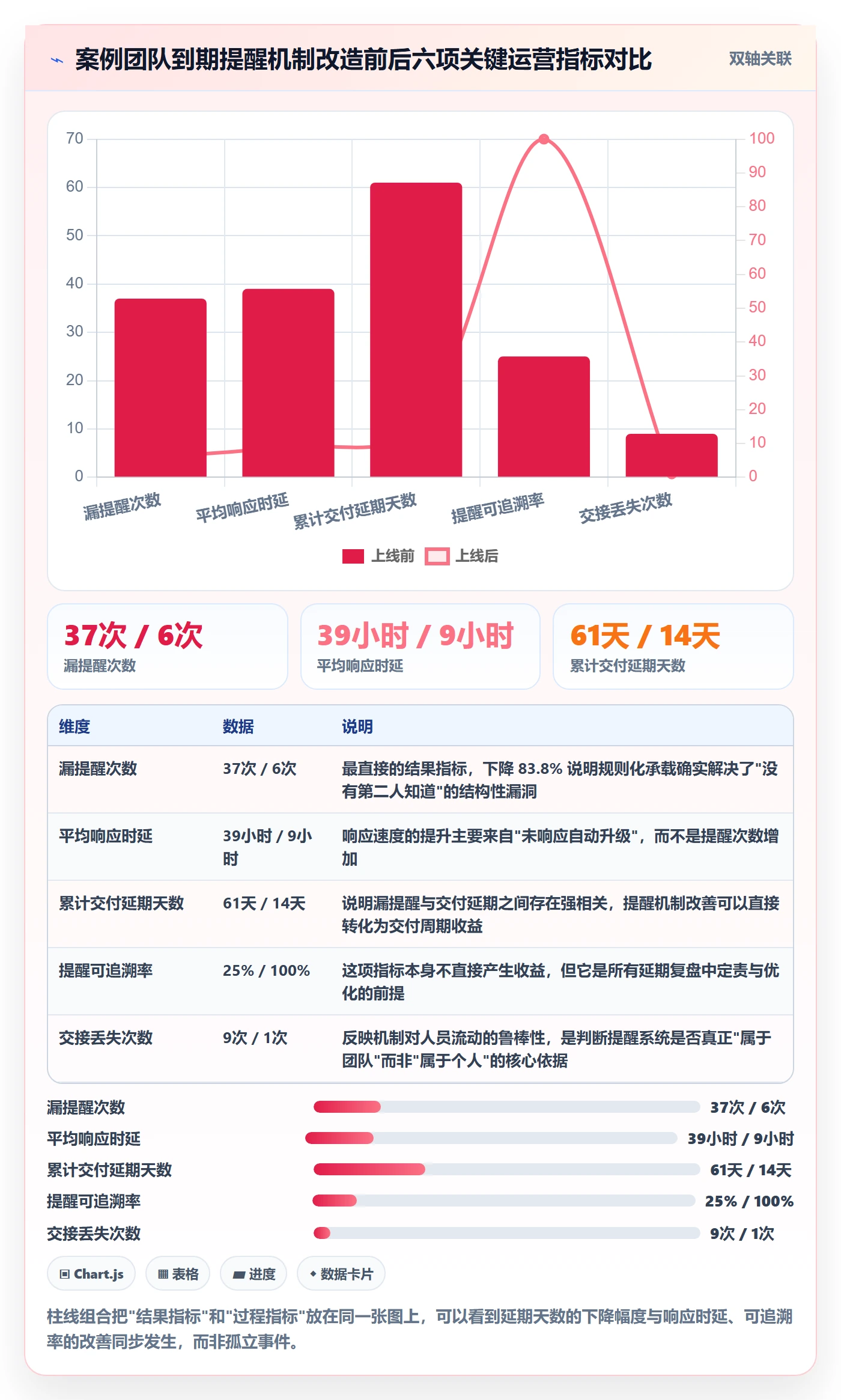 到期提醒实操方法:实施团队提升任务提醒效率的实操方法方法与模板