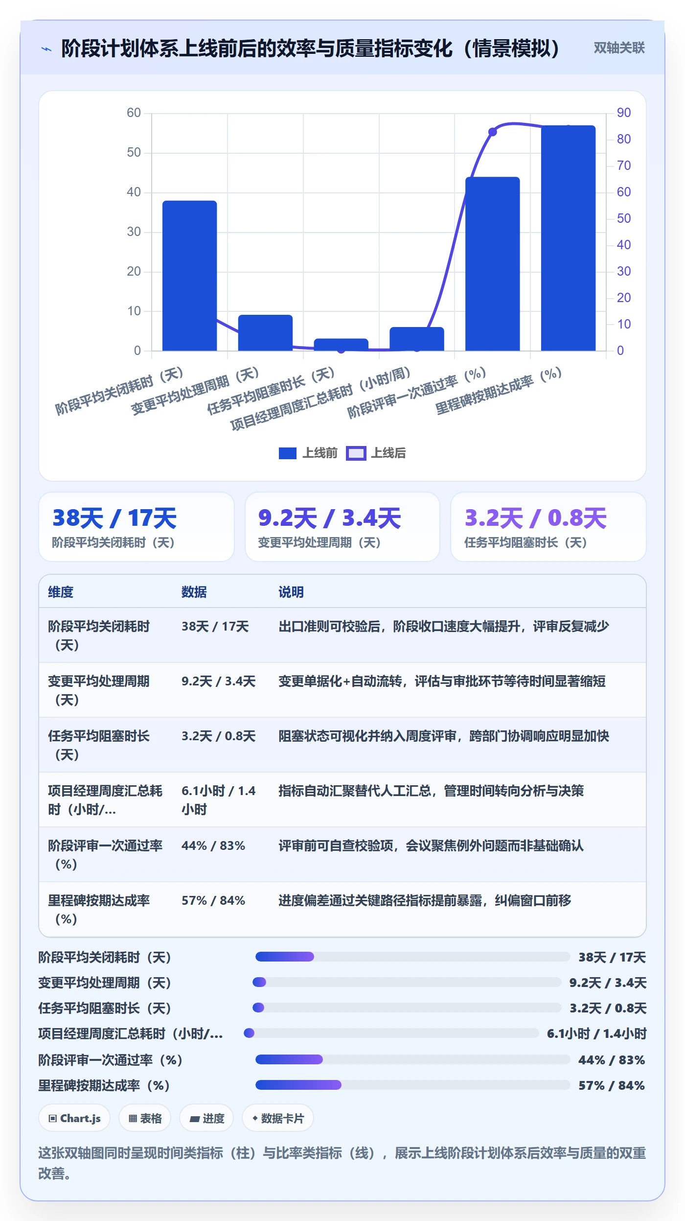 阶段计划流程与规范:项目成员项目规划落地方案关键指标