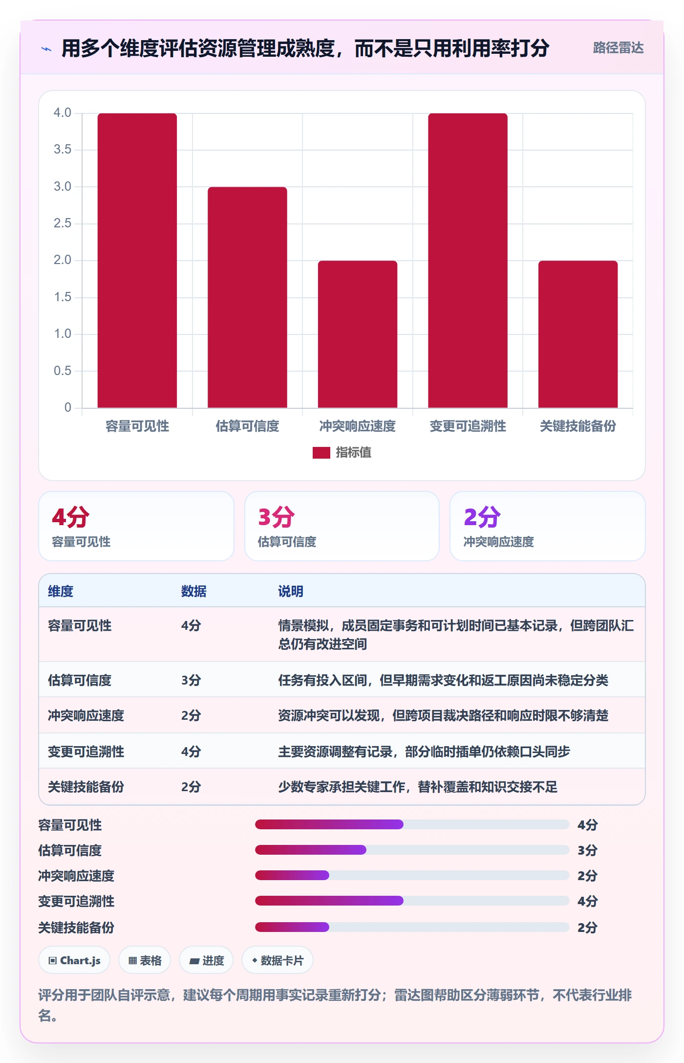 资源占用管理指南:项目成员如何做好资源管理,入门指南全流程