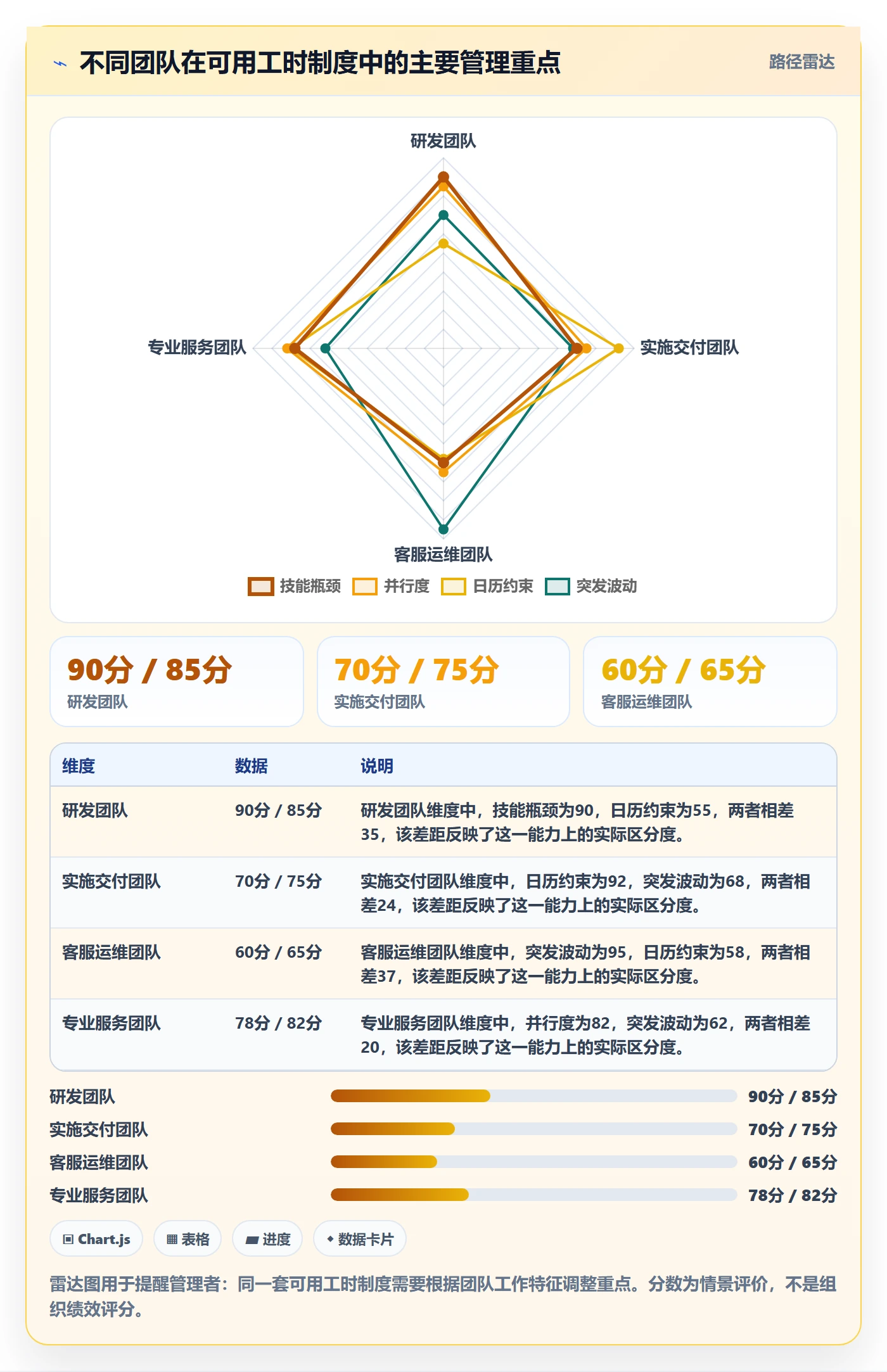 可用工时落地方案：PMO开展人力资源计划的制度设计案例解析