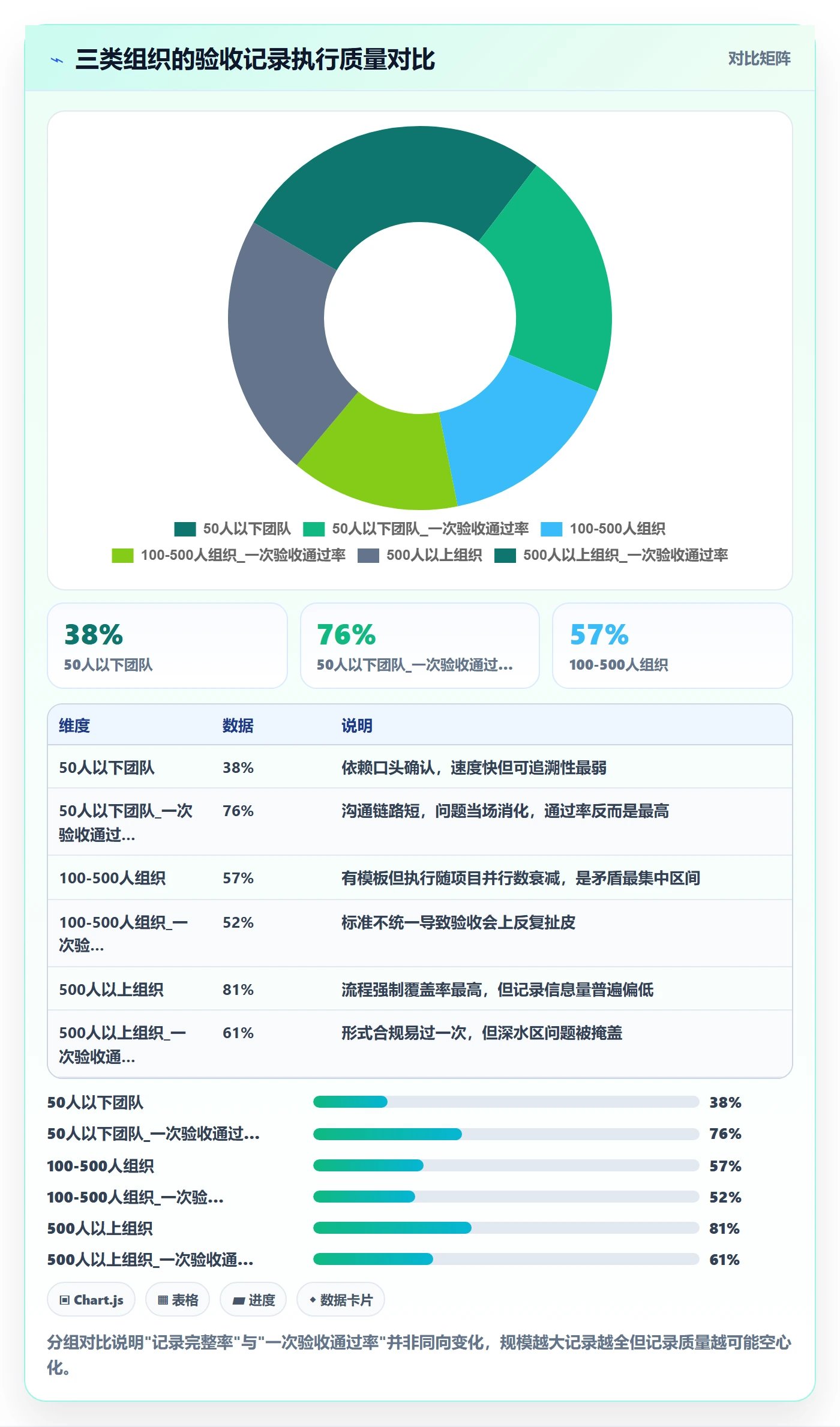 验收记录落地方案:PMO开展任务验收的流程优化案例解析