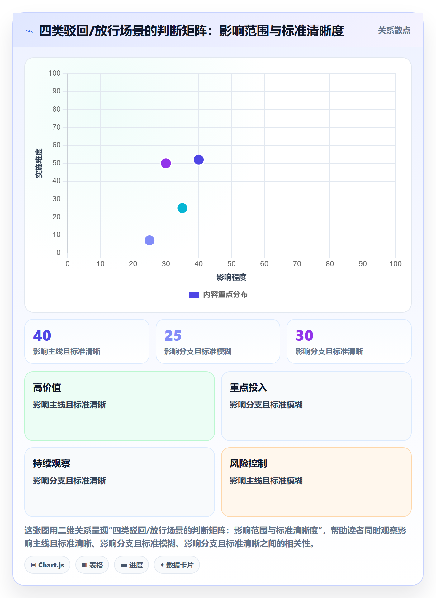 驳回落地方案:研发团队开展任务验收的入门指南案例解析