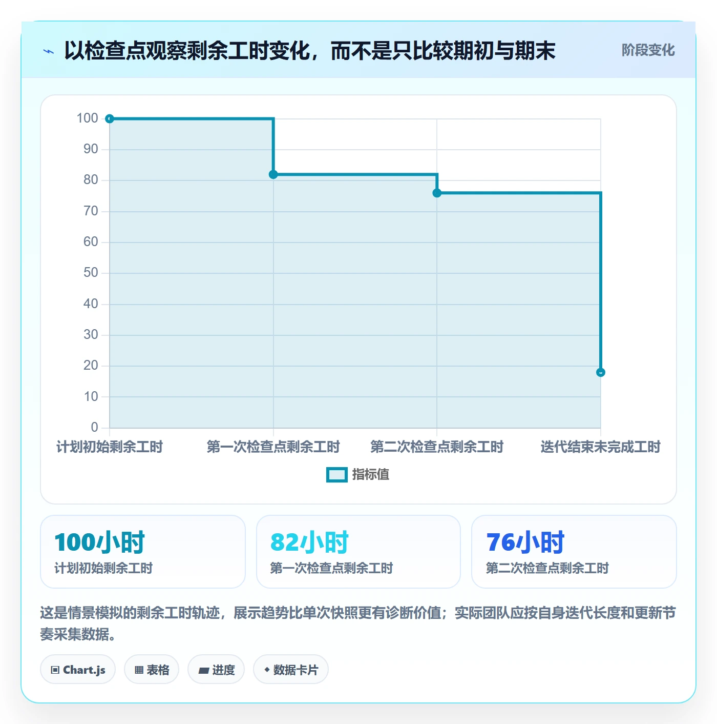剩余工时流程与规范：产品经理工时管理风险控制关键指标
