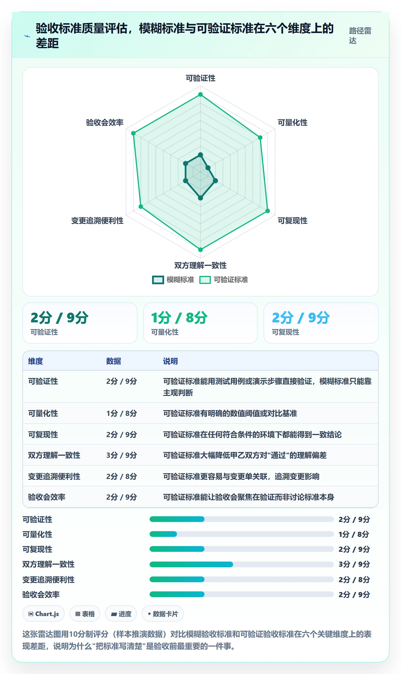 验收怎么做?项目经理实操方法:任务验收从0到1