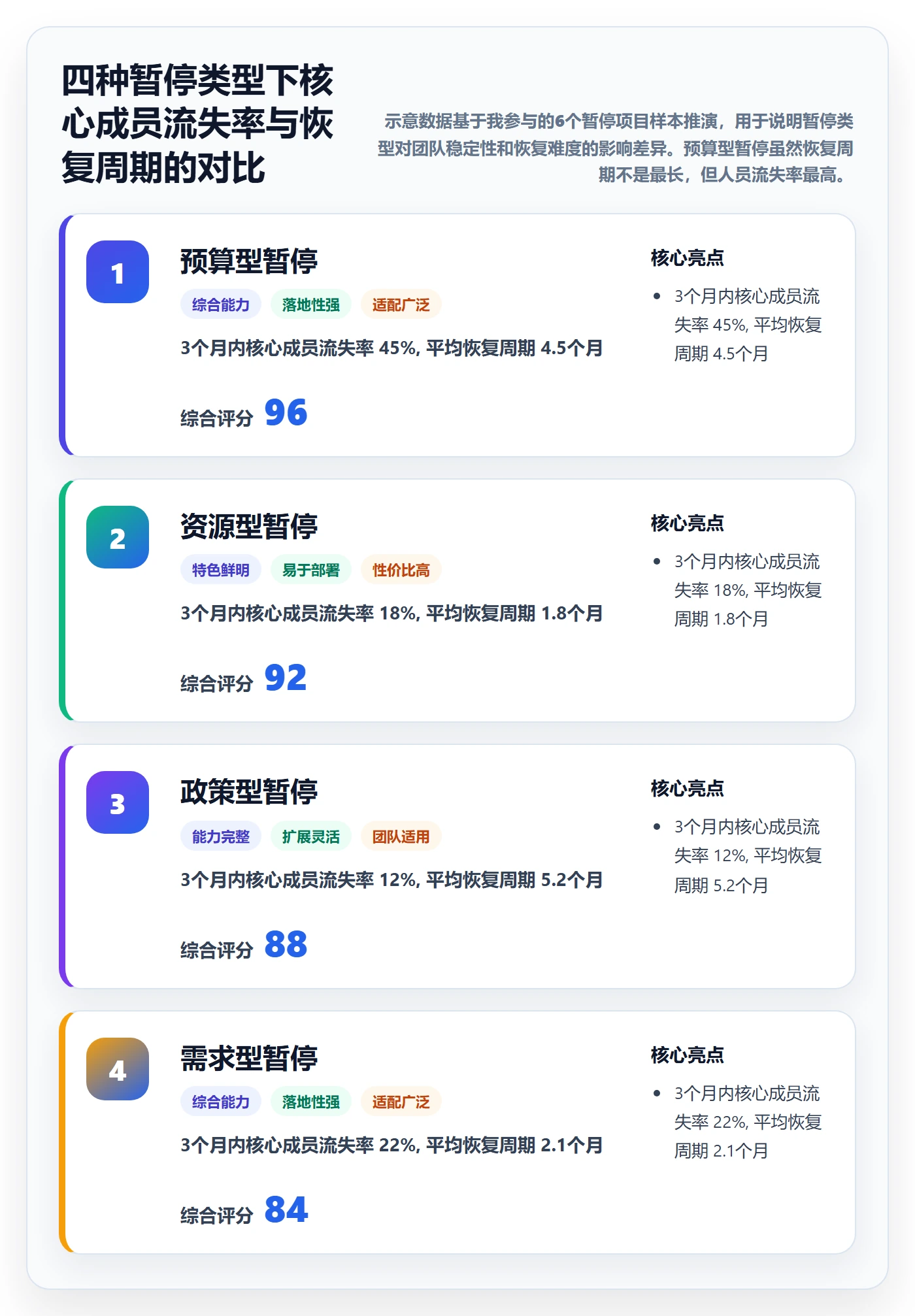 暂停管理指南:项目负责人如何做好任务执行,数据分析全流程