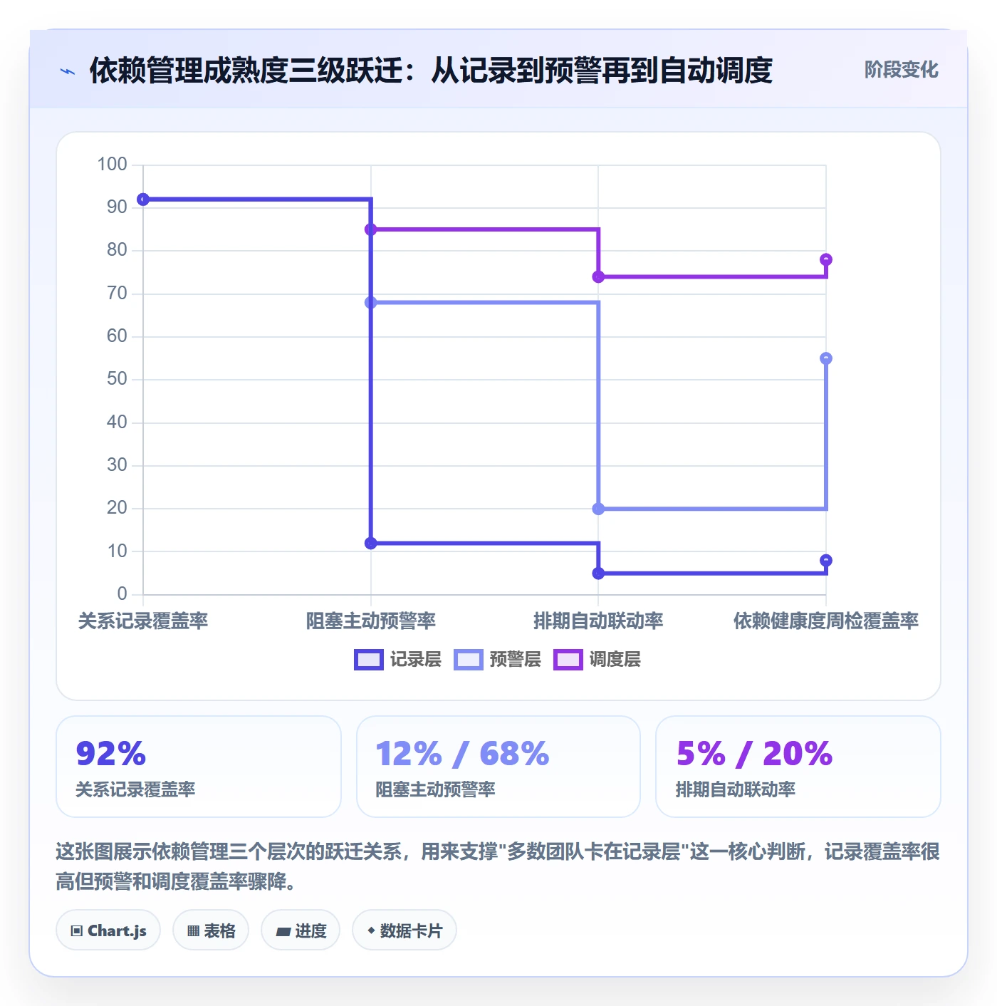 后置任务最佳实践：实施团队任务依赖流程优化，常见问题