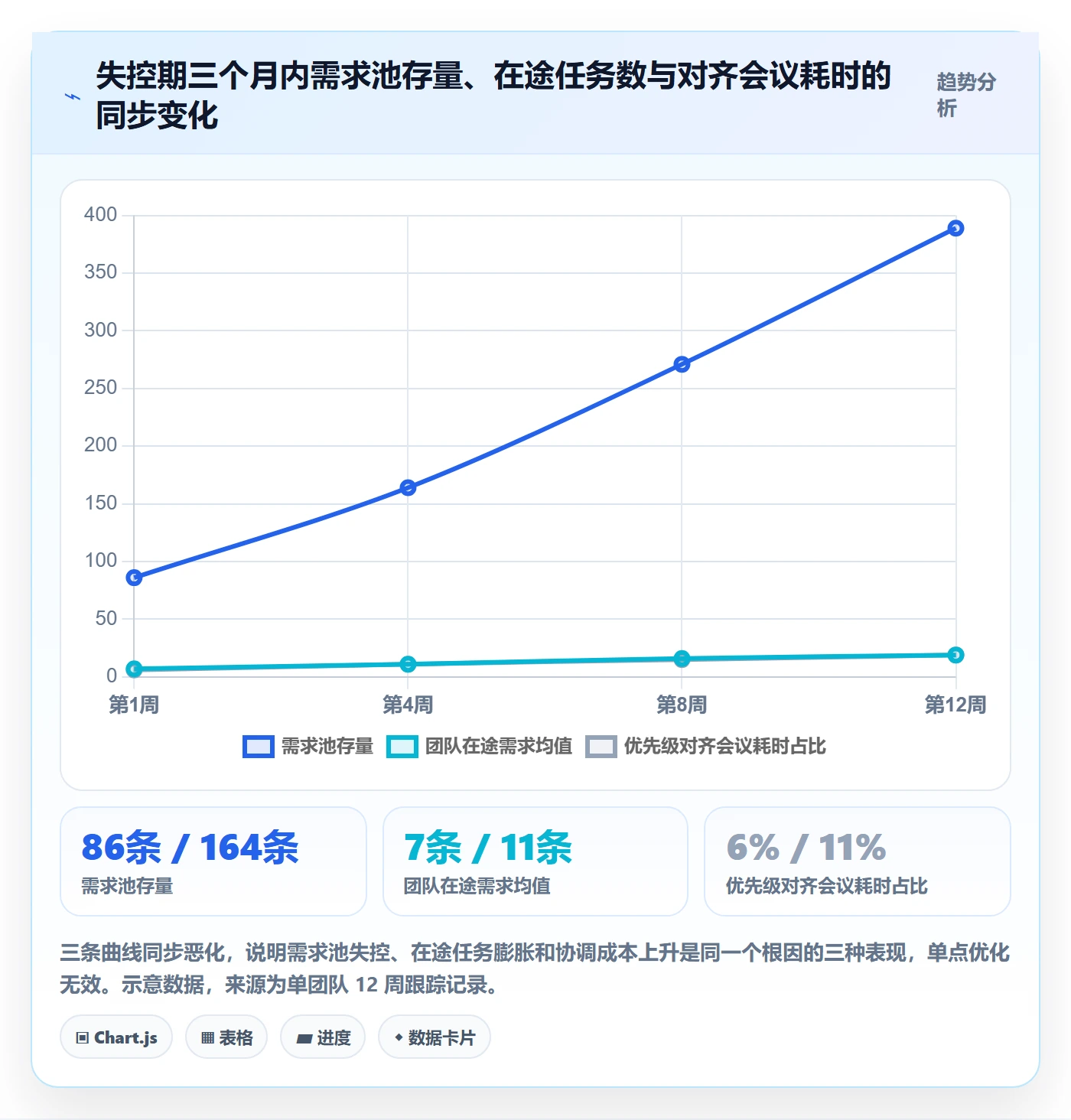 负责人最佳实践:产品经理任务管理制度设计,常见问题