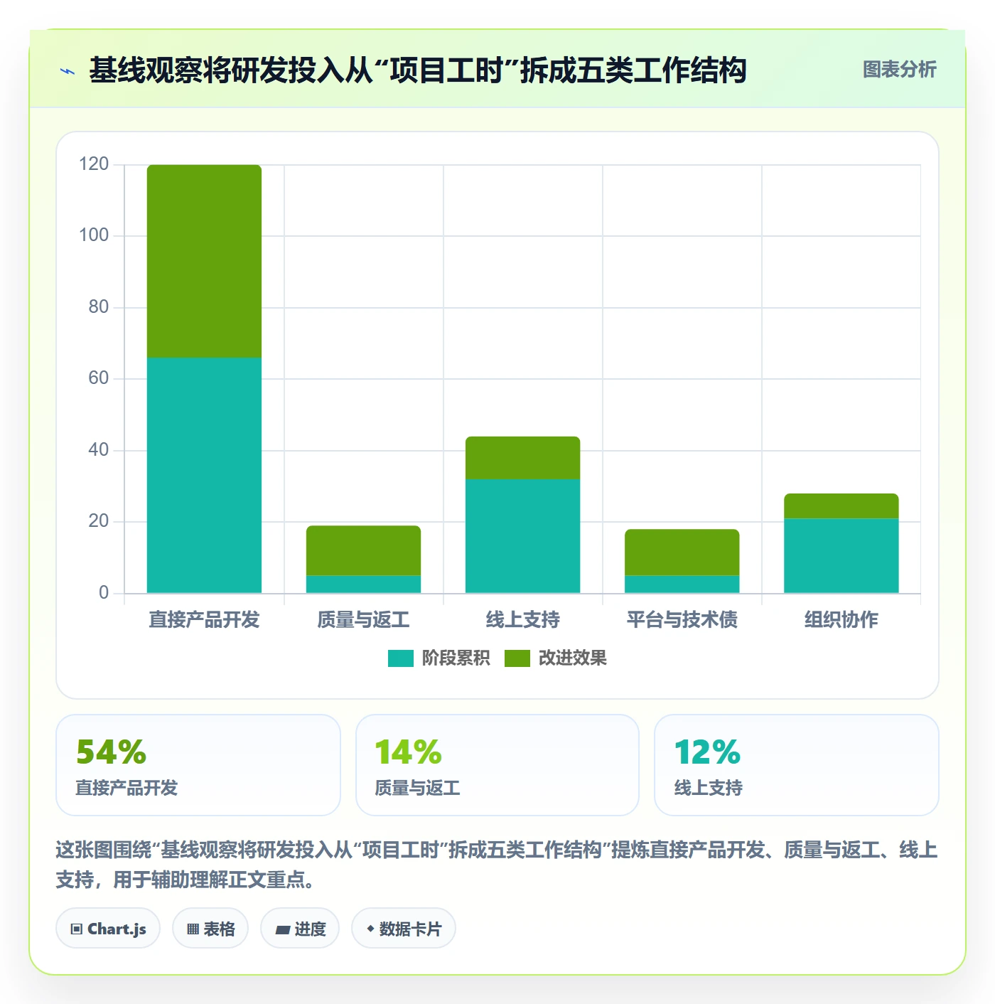 人力成本落地方案：研发团队开展成本管理的落地方案案例解析
