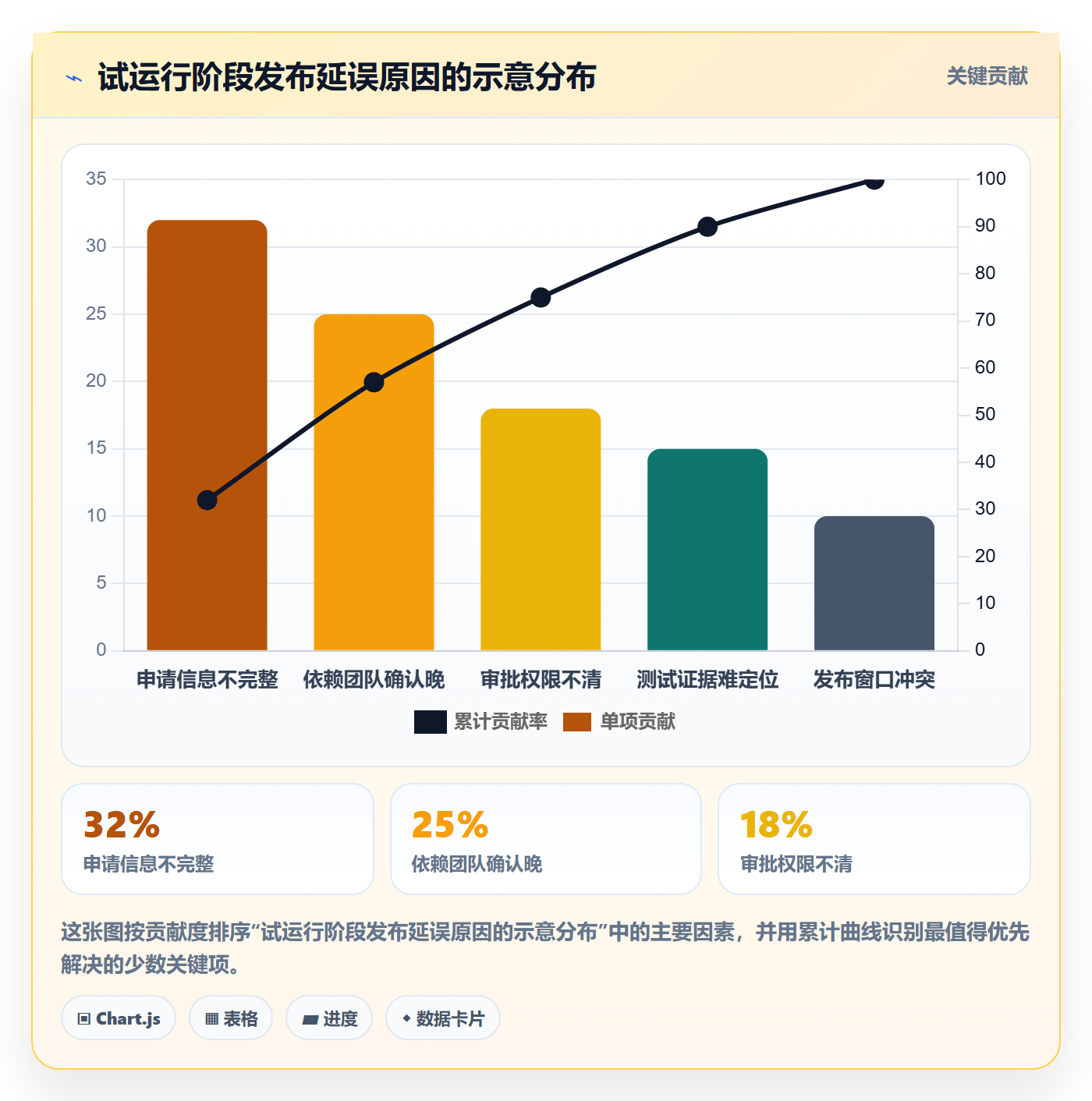 发布审批怎么做?项目负责人效率提升:发布管理从0到1