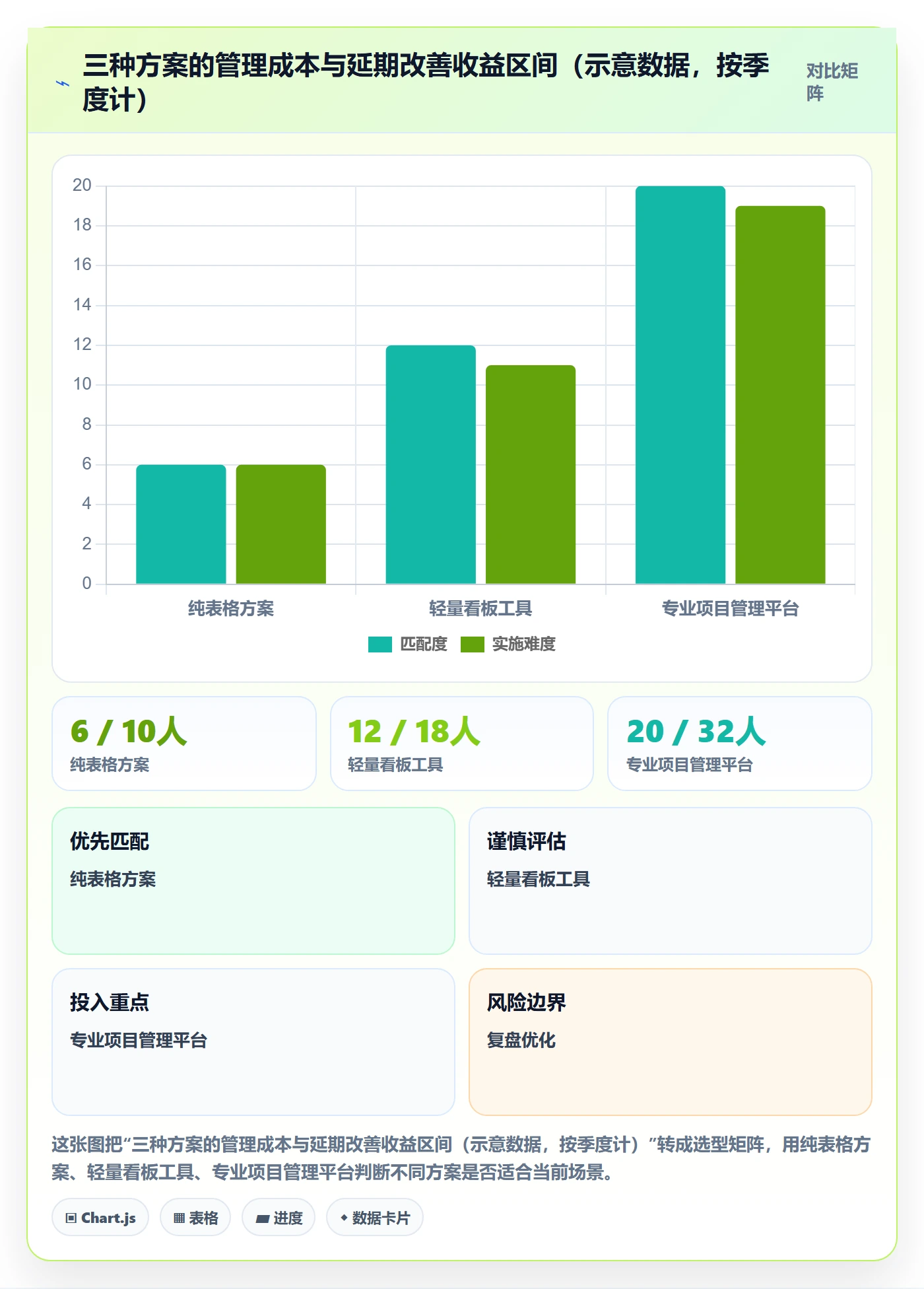 阶段进度实操方法：产品经理提升进度管理效率的风险控制方法与模板