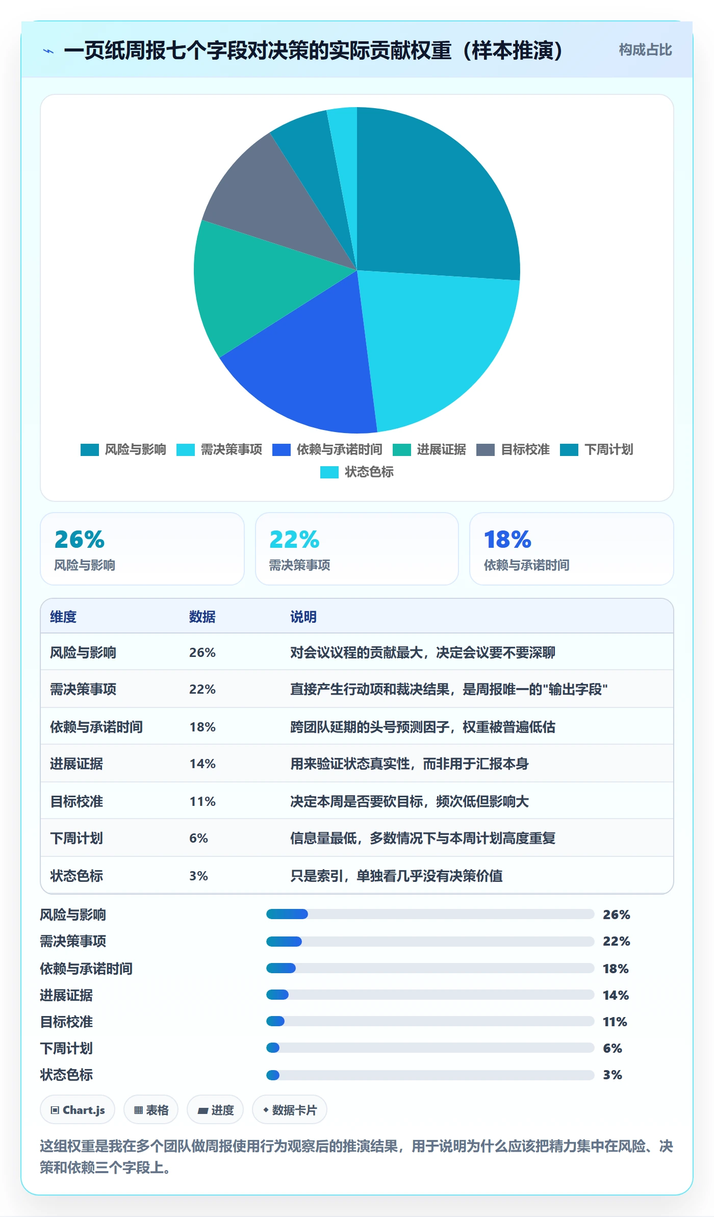 周进展管理指南:产品经理如何做好进度跟踪,协同管理全流程