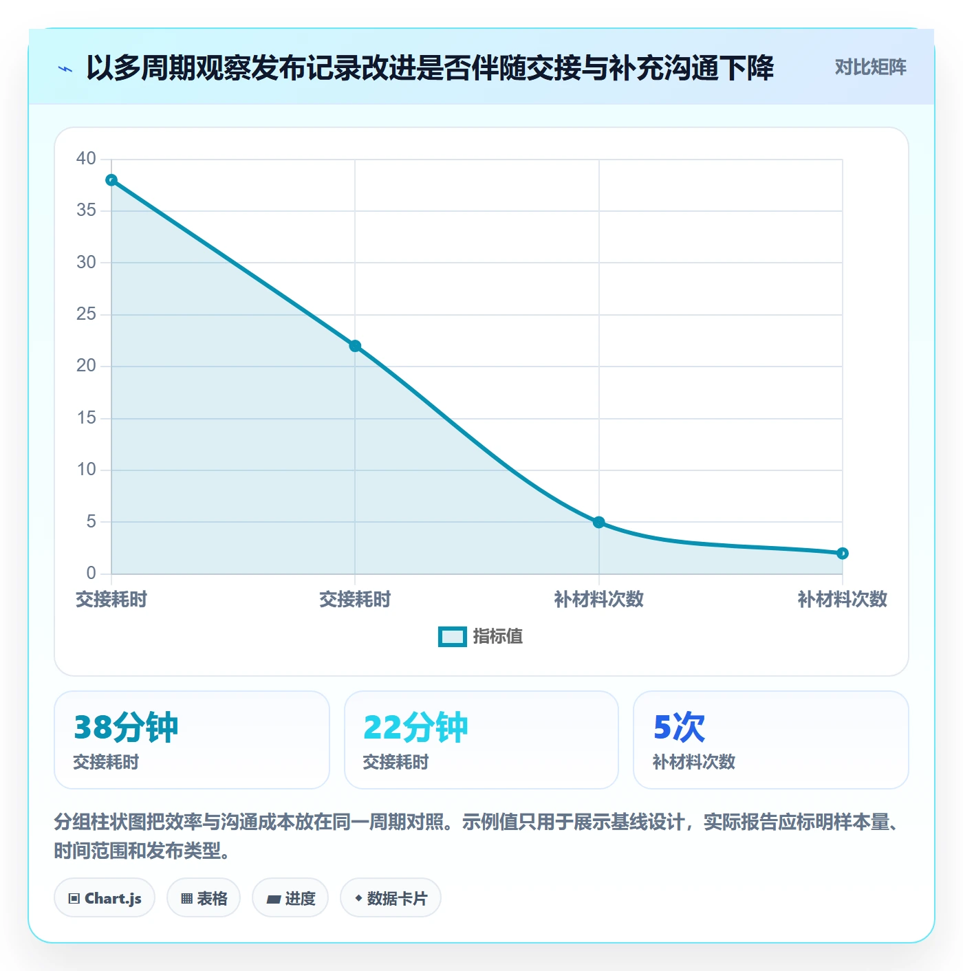 发布记录实操方法:PMO提升发布管理效率的落地方案方法与模板
