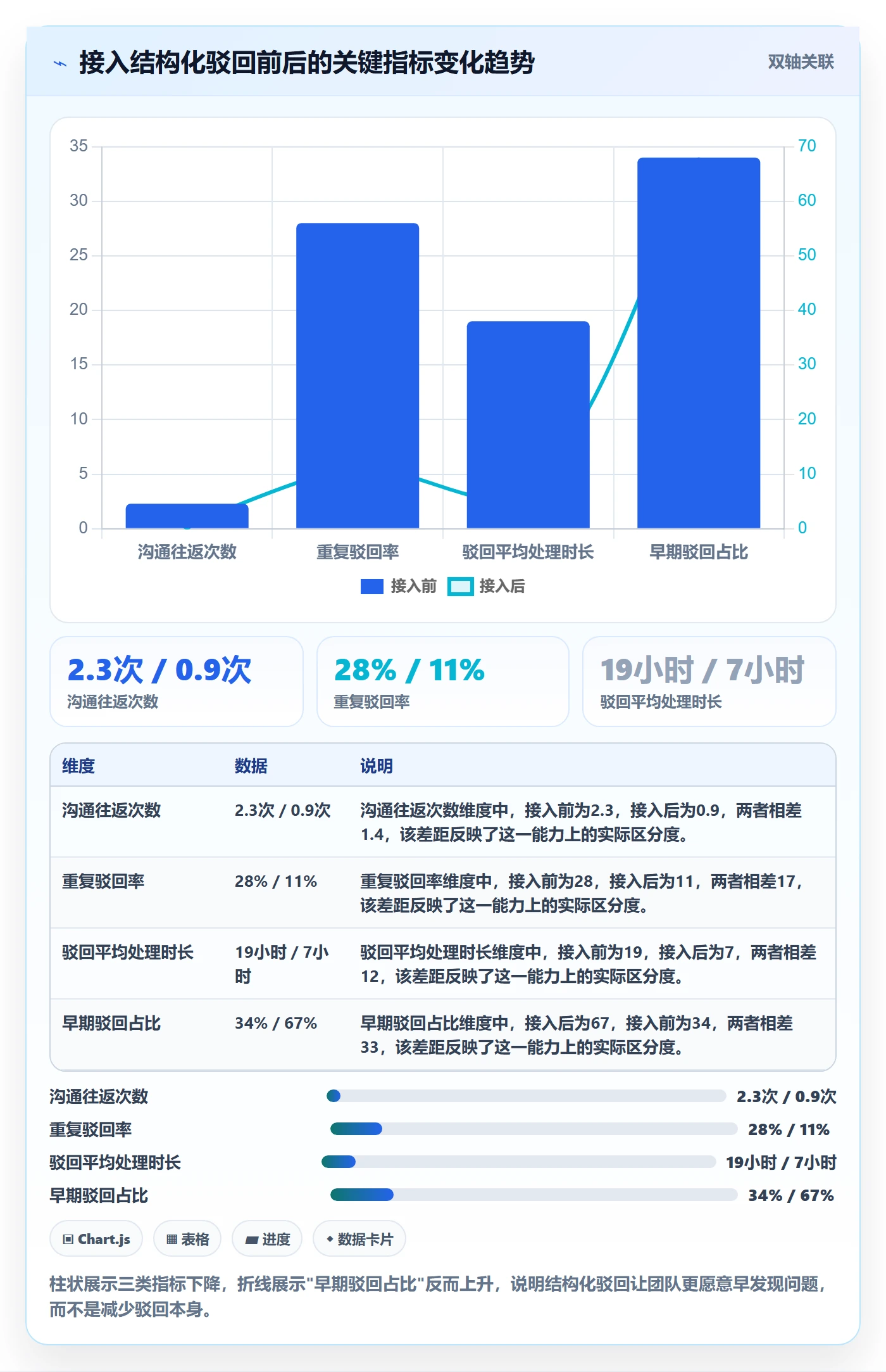 任务验收如何做好驳回?项目成员最佳实践与操作步骤