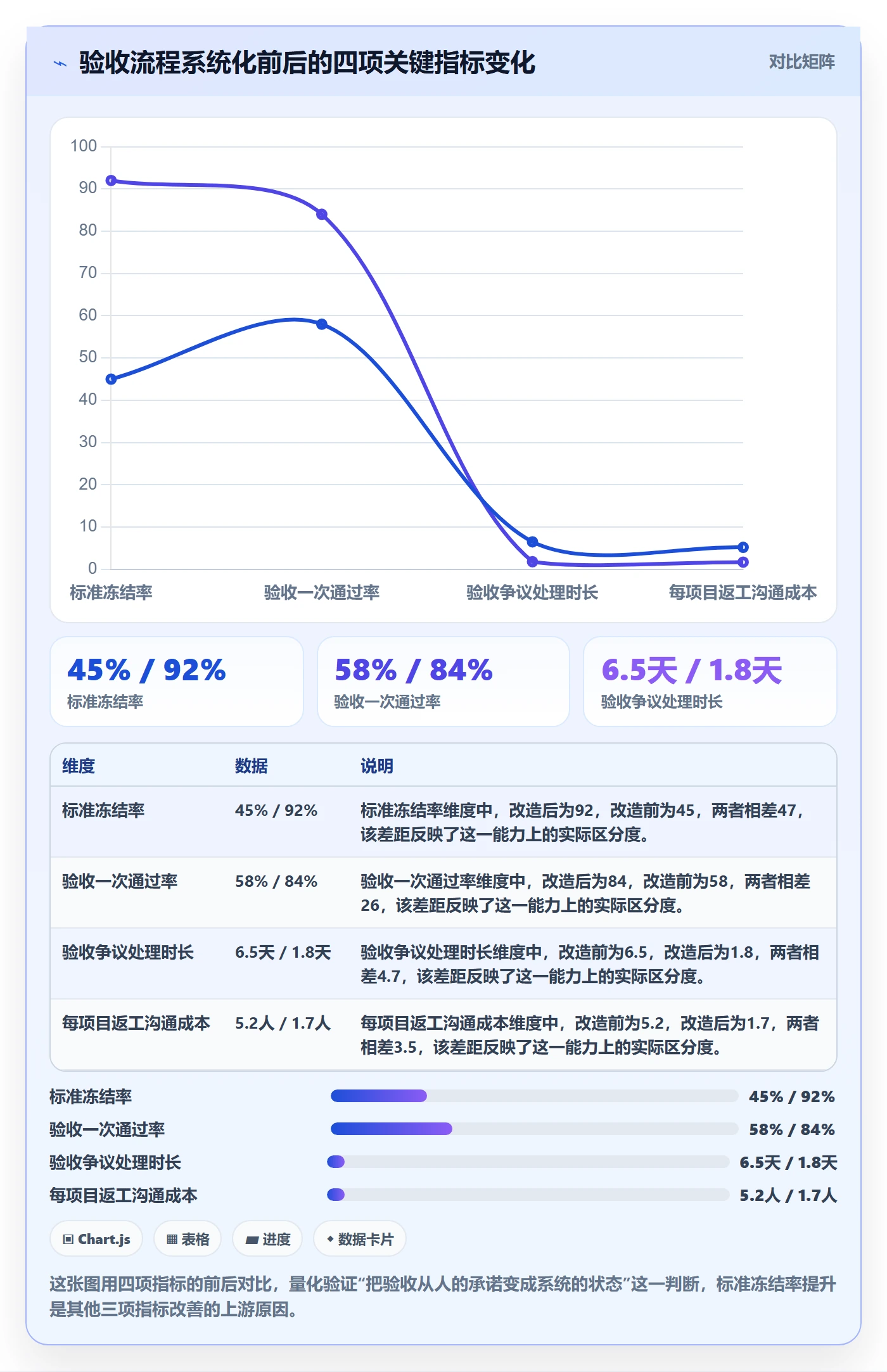 审核落地方案：跨部门团队开展任务验收的风险控制案例解析