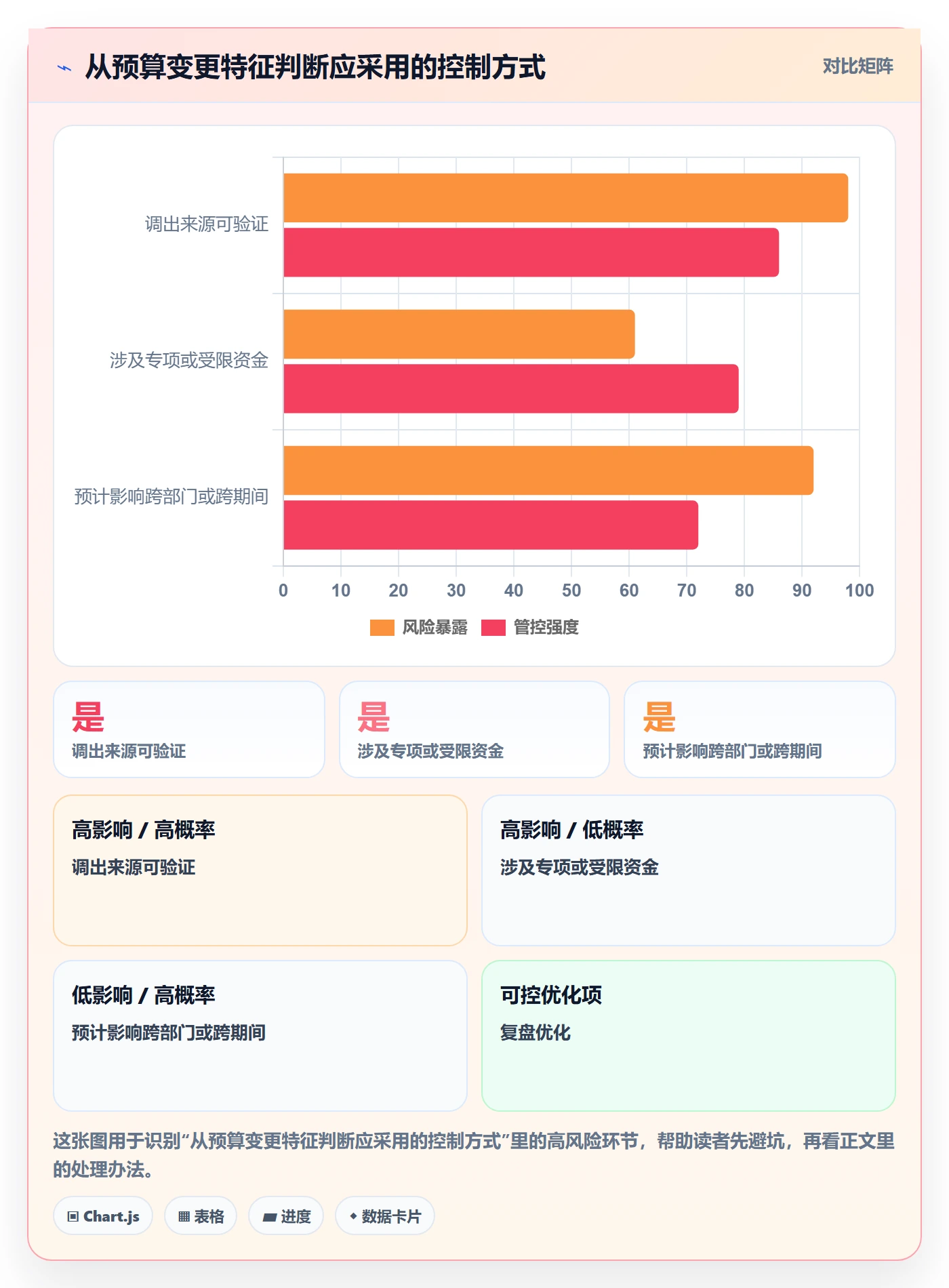 预算管理预算调整全流程:产品经理入门指南与一文讲清